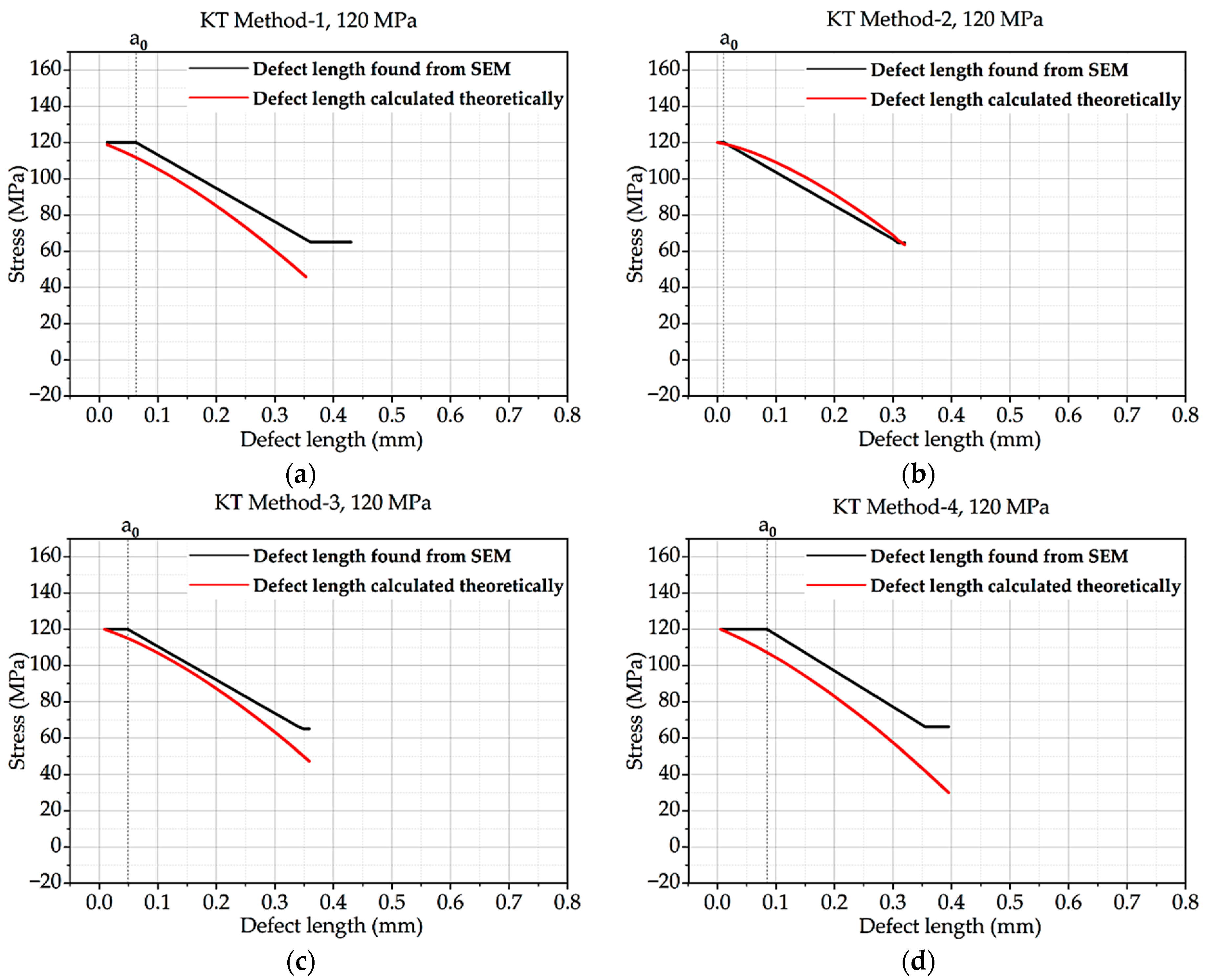 Materials 16 06334 g004
