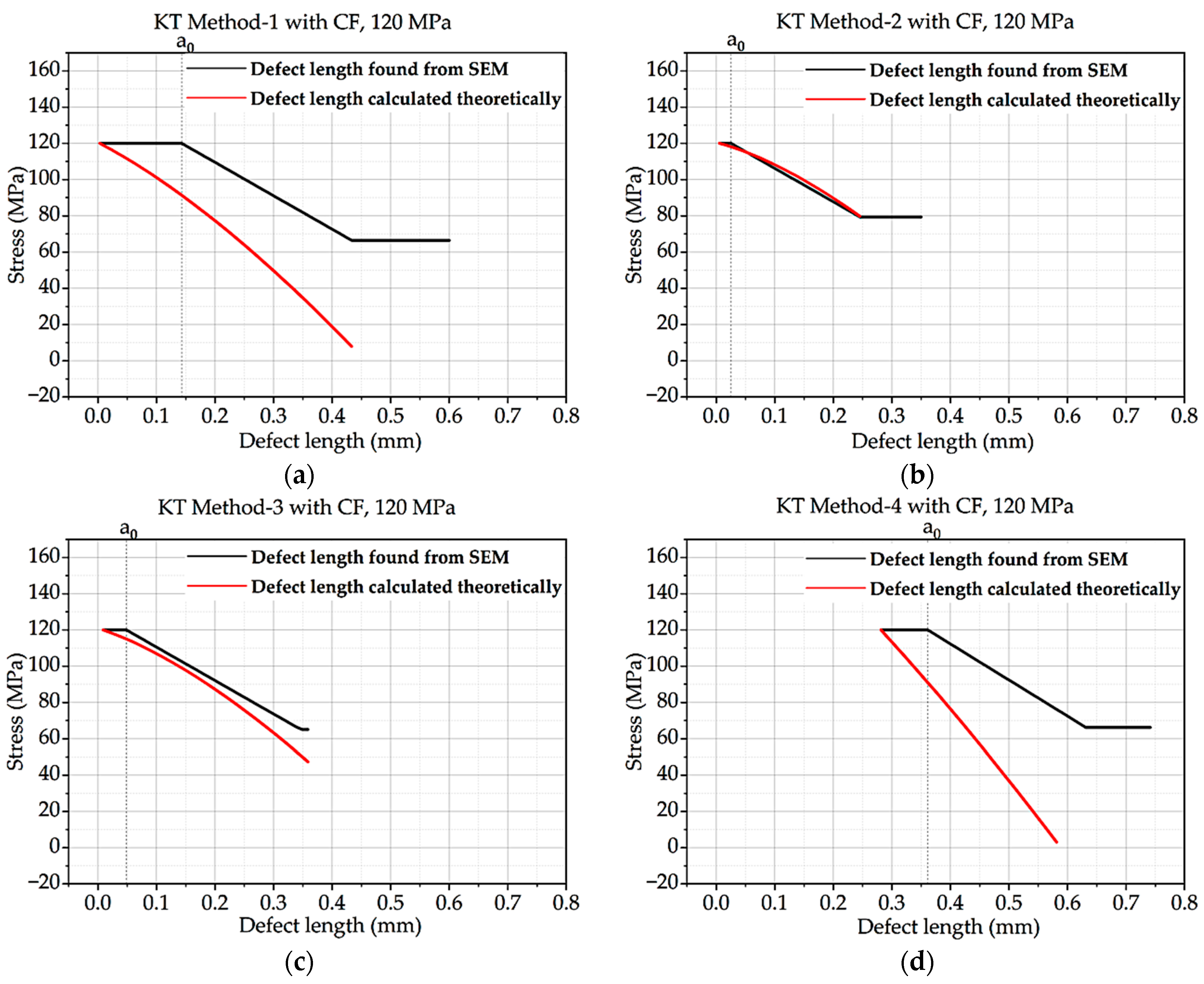 Materials 16 06334 g005