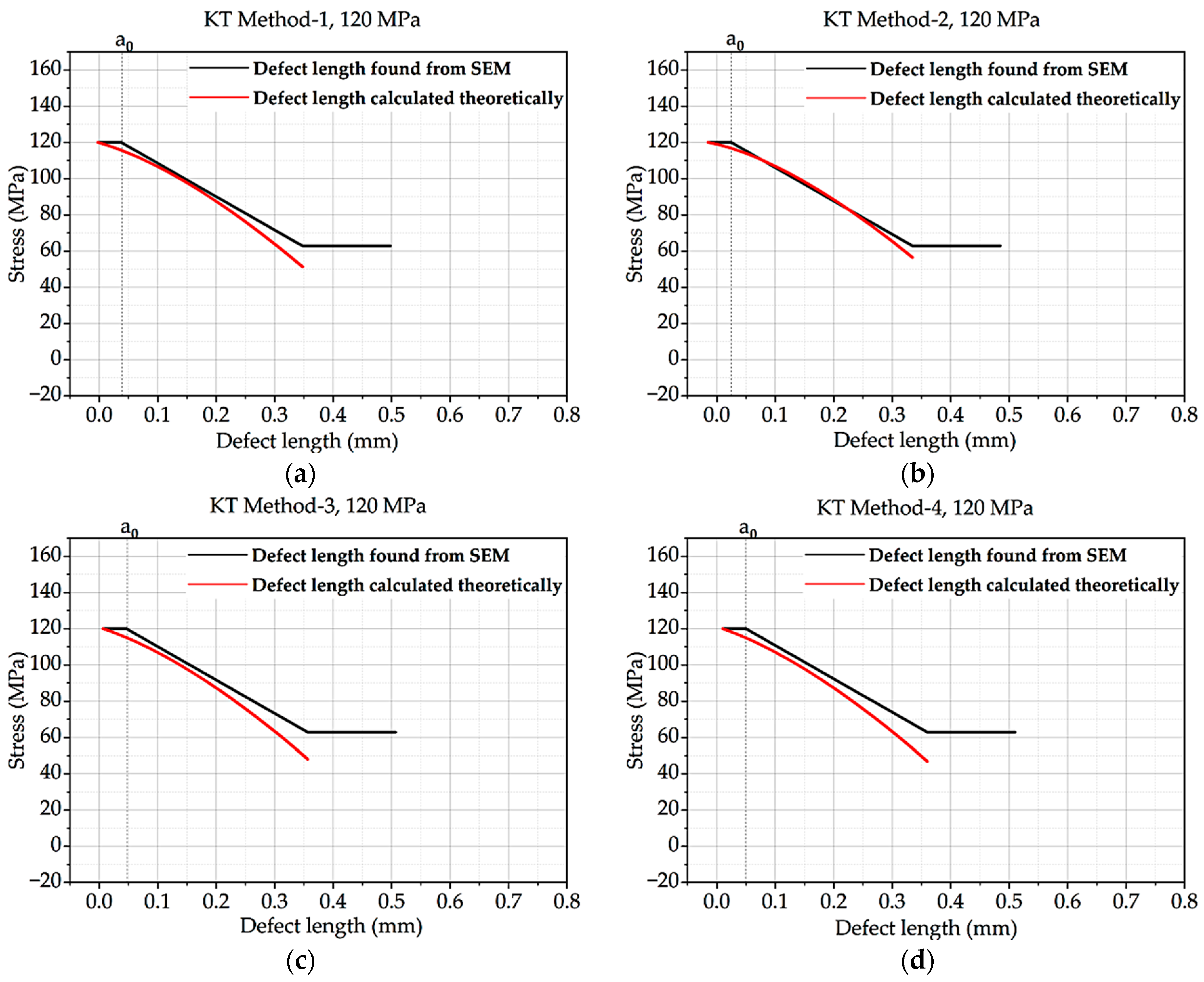Materials 16 06334 g006