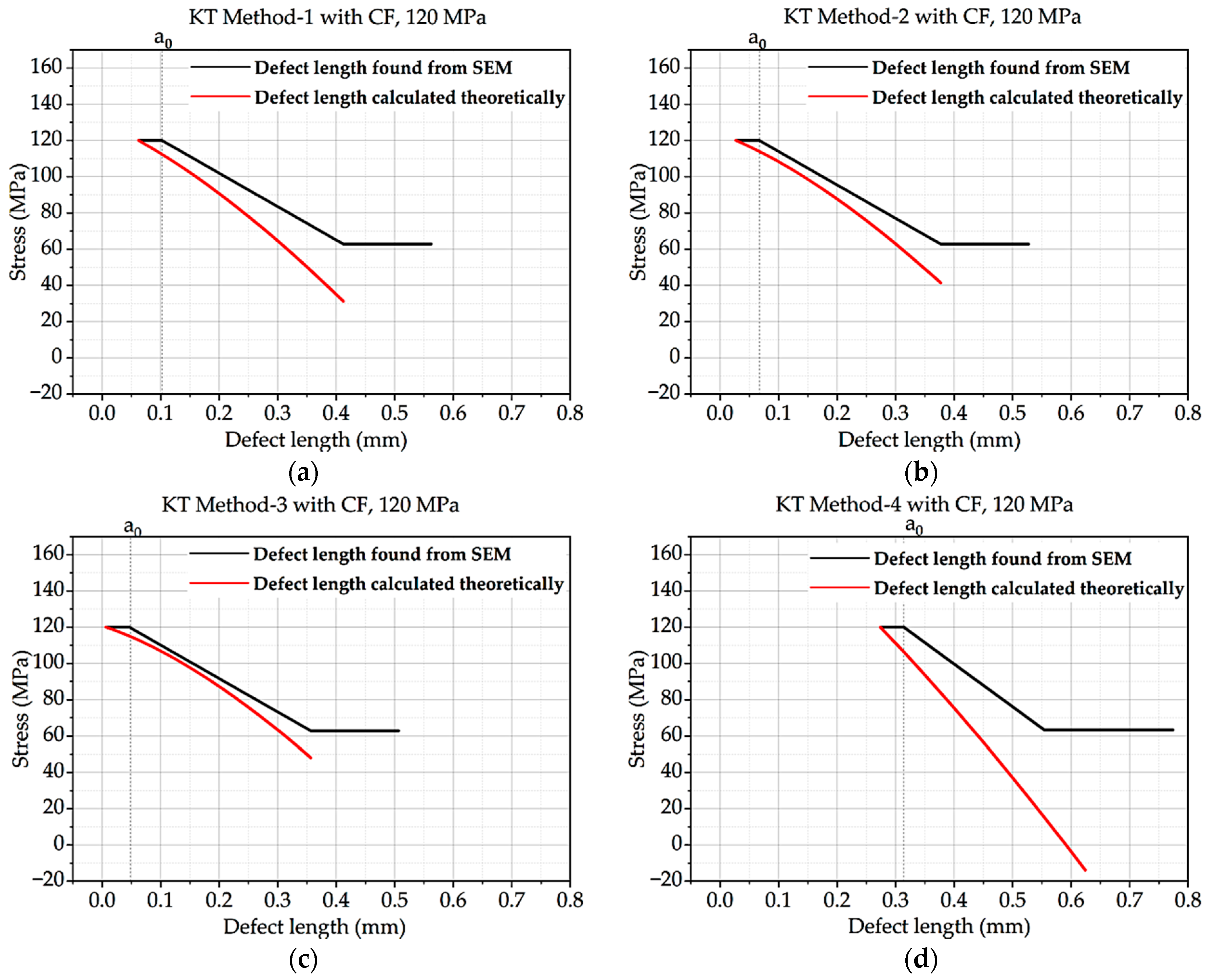 Materials 16 06334 g007