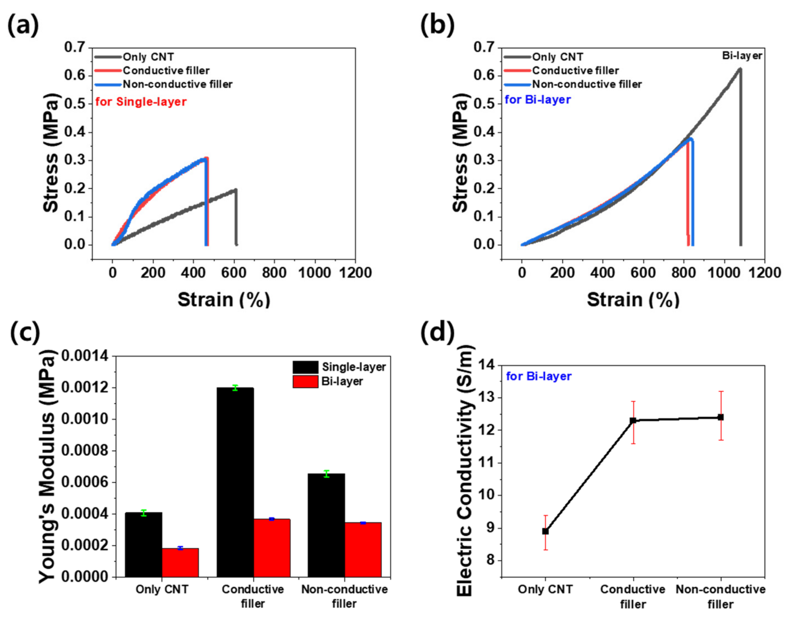 Materials 16 06335 g003