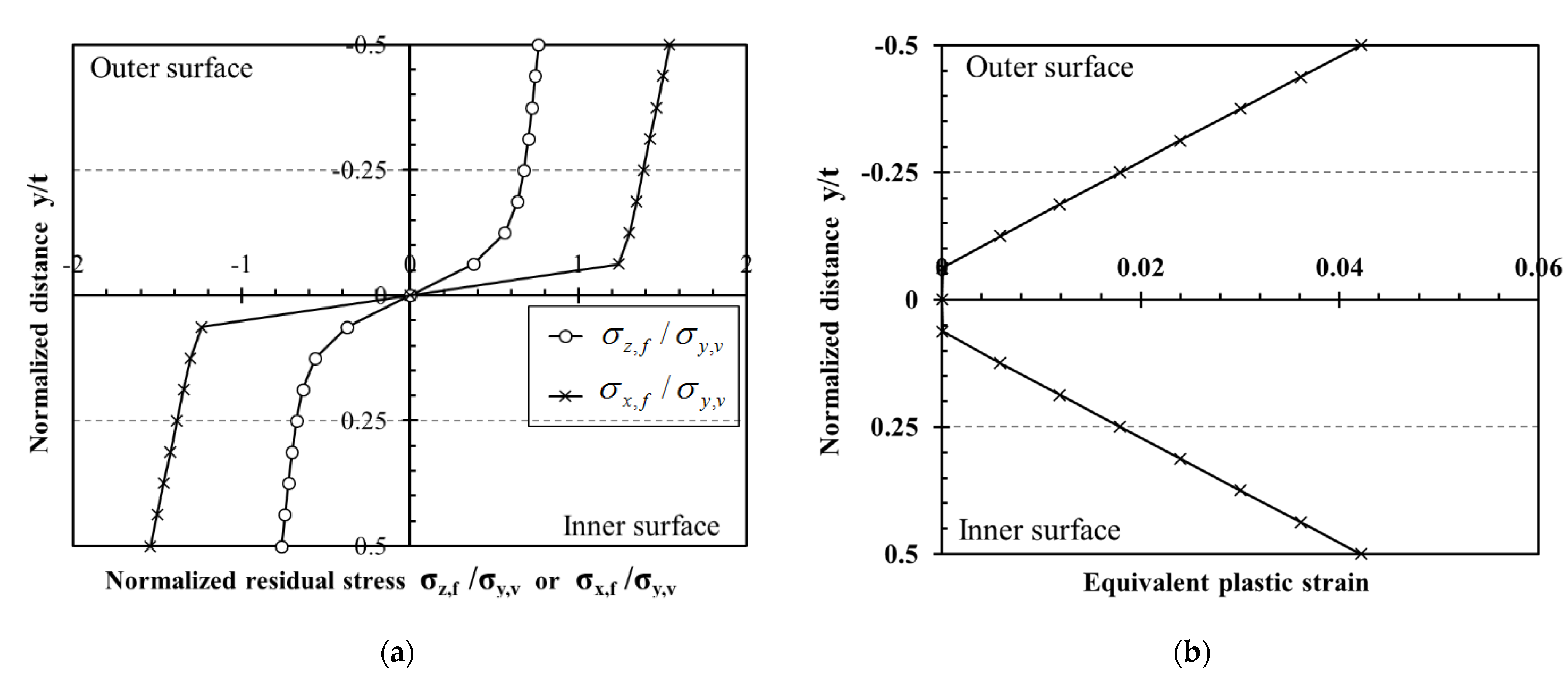 Materials 16 06337 g004