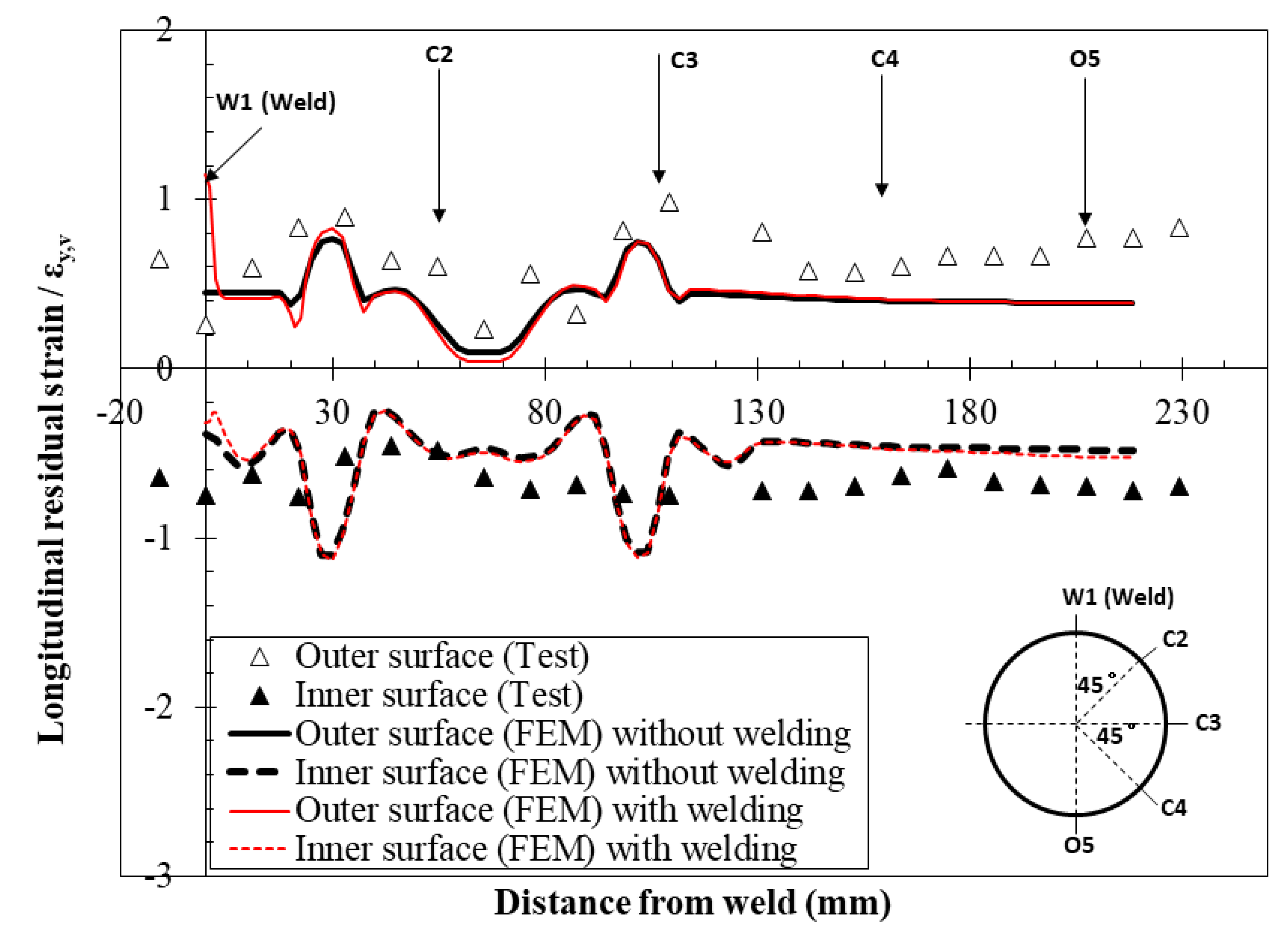 Materials 16 06337 g009