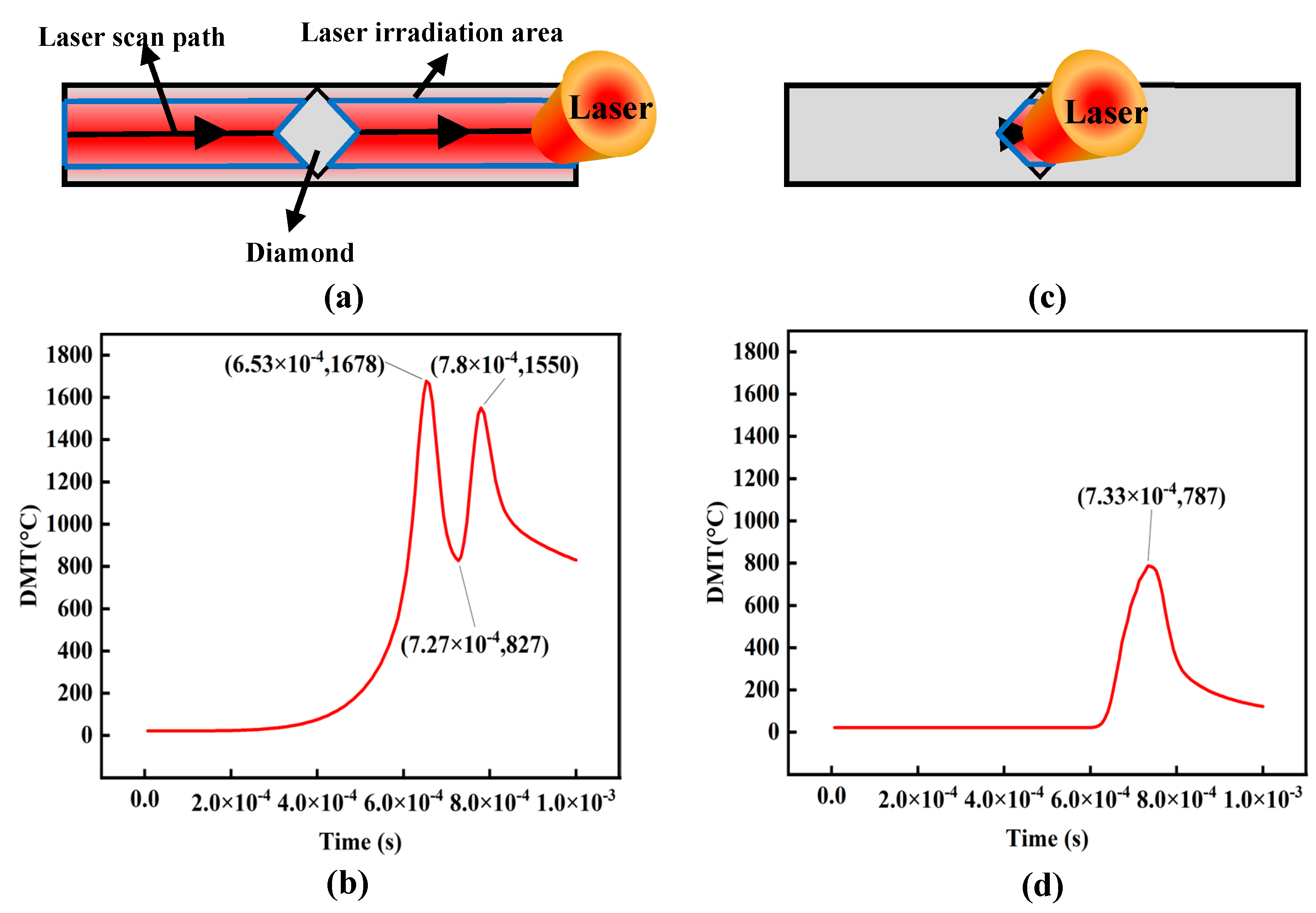 Materials 16 06338 g006