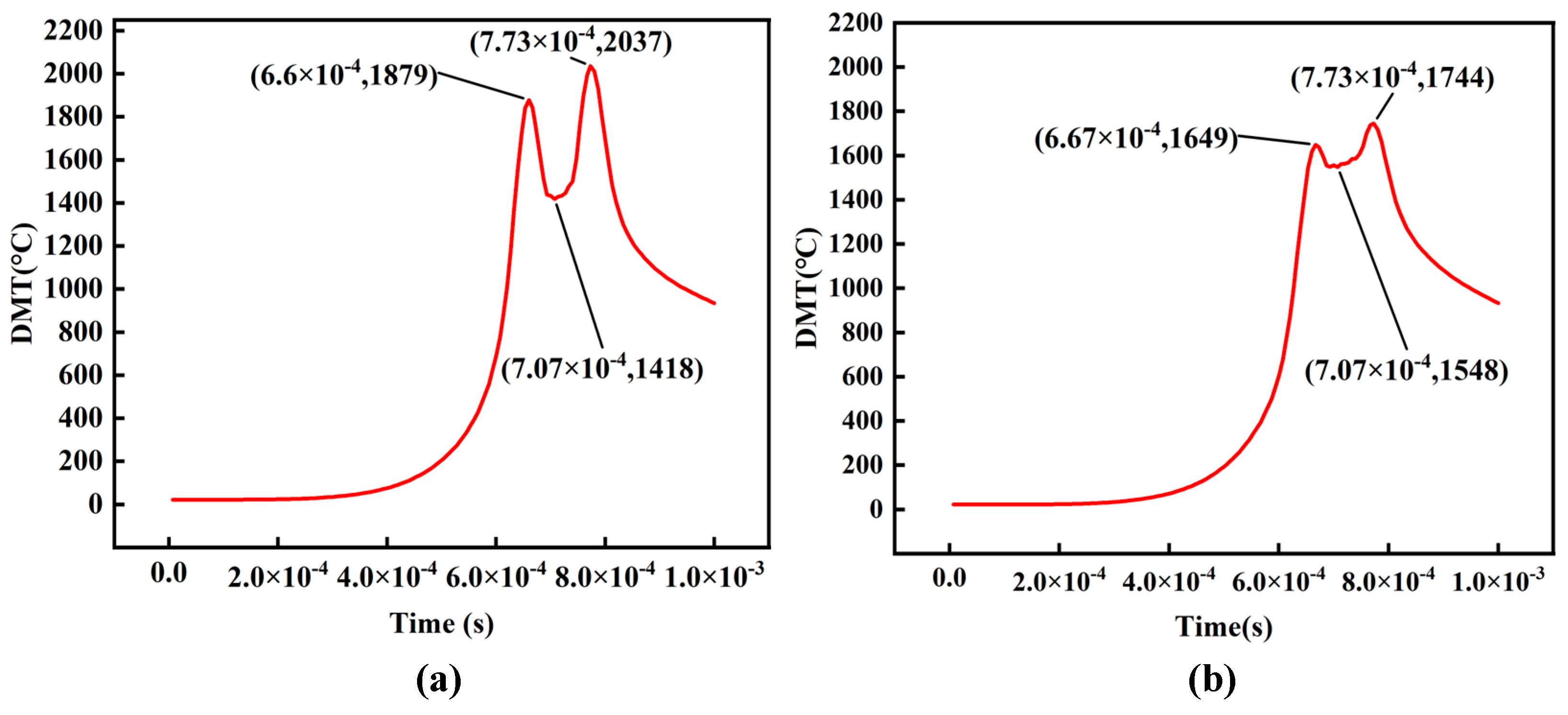 Materials 16 06338 g016