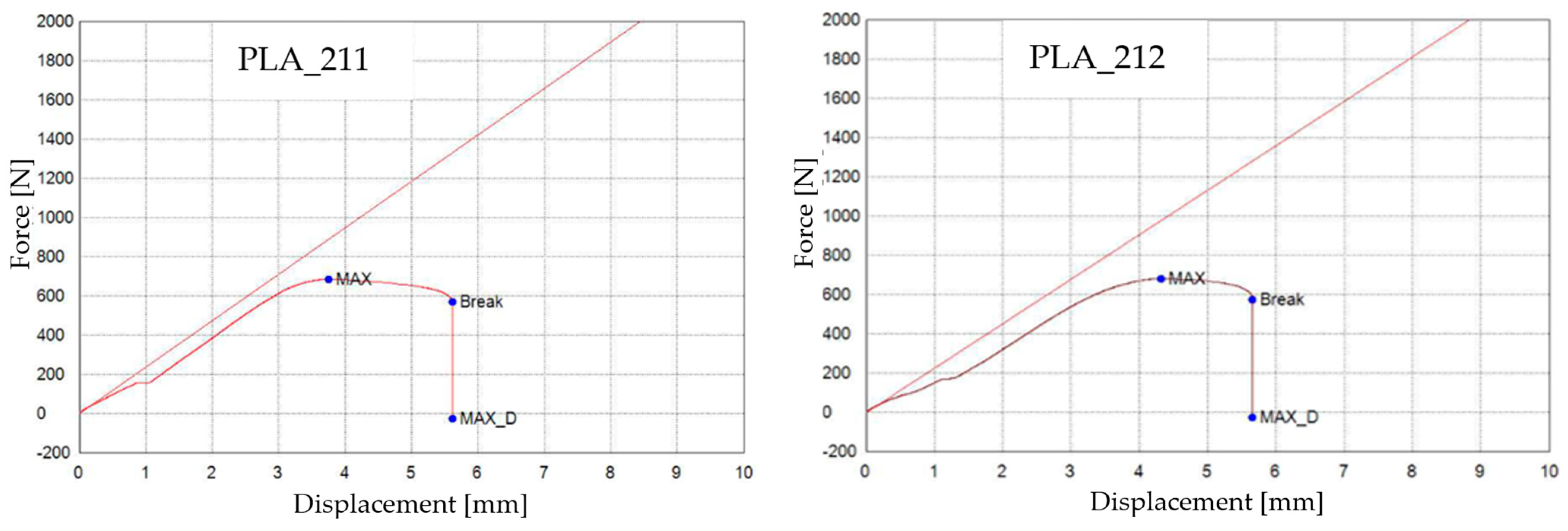 Materials 16 06342 g005a