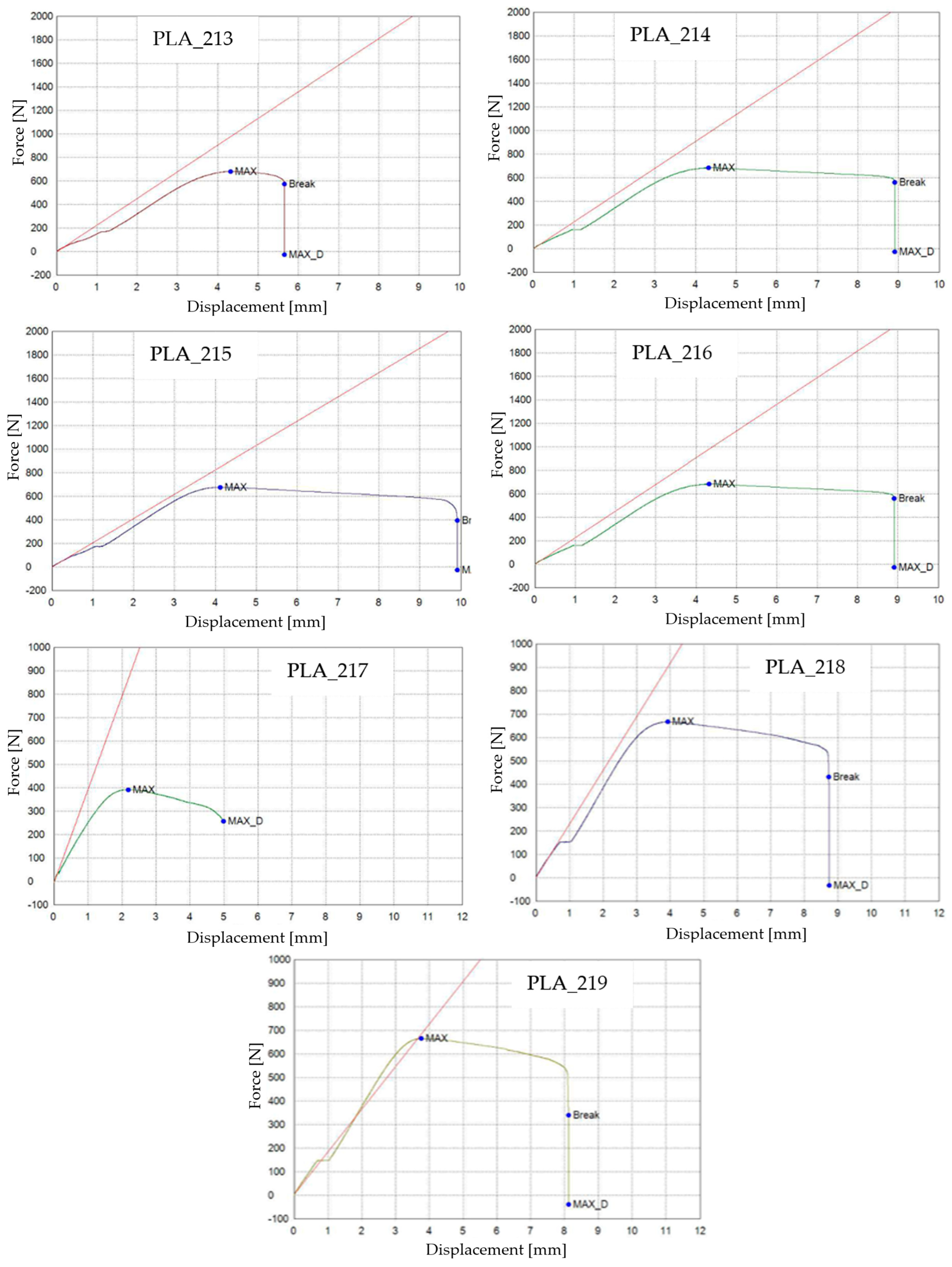 Materials 16 06342 g005b