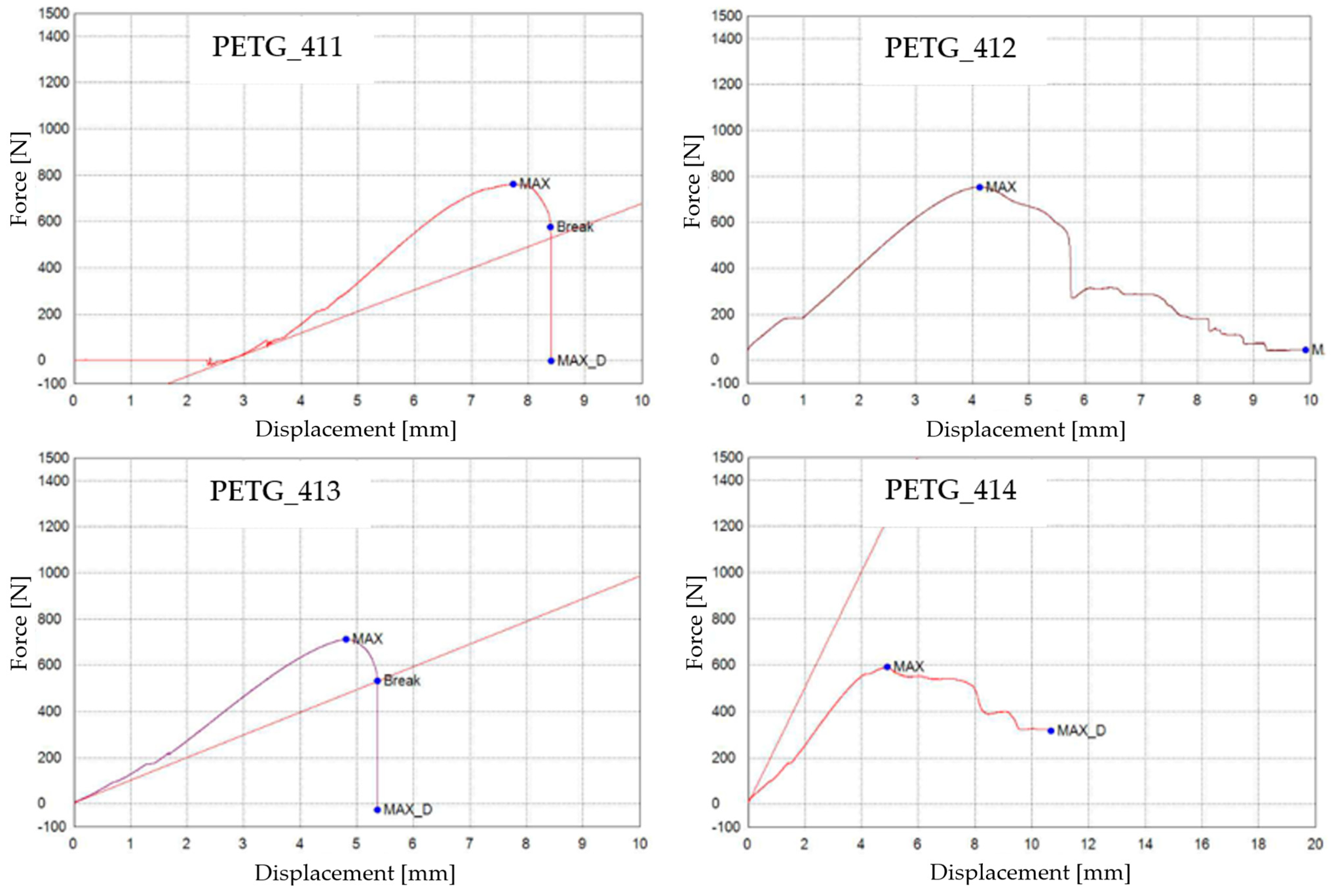 Materials 16 06342 g017a