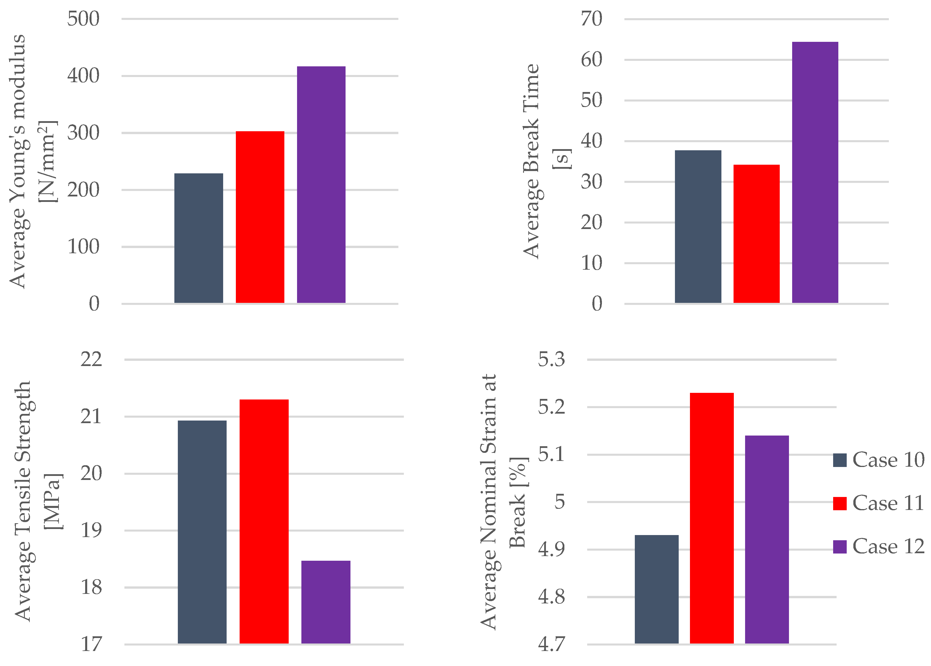 Materials 16 06342 g026