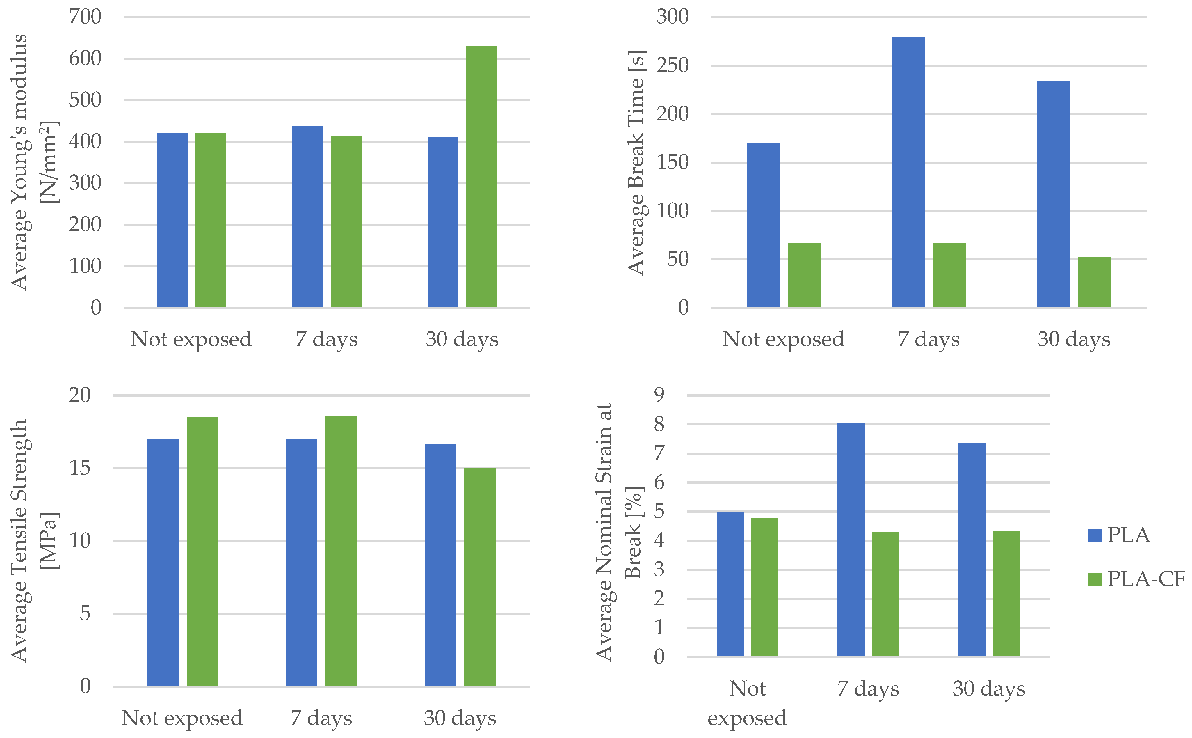 Materials 16 06342 g028