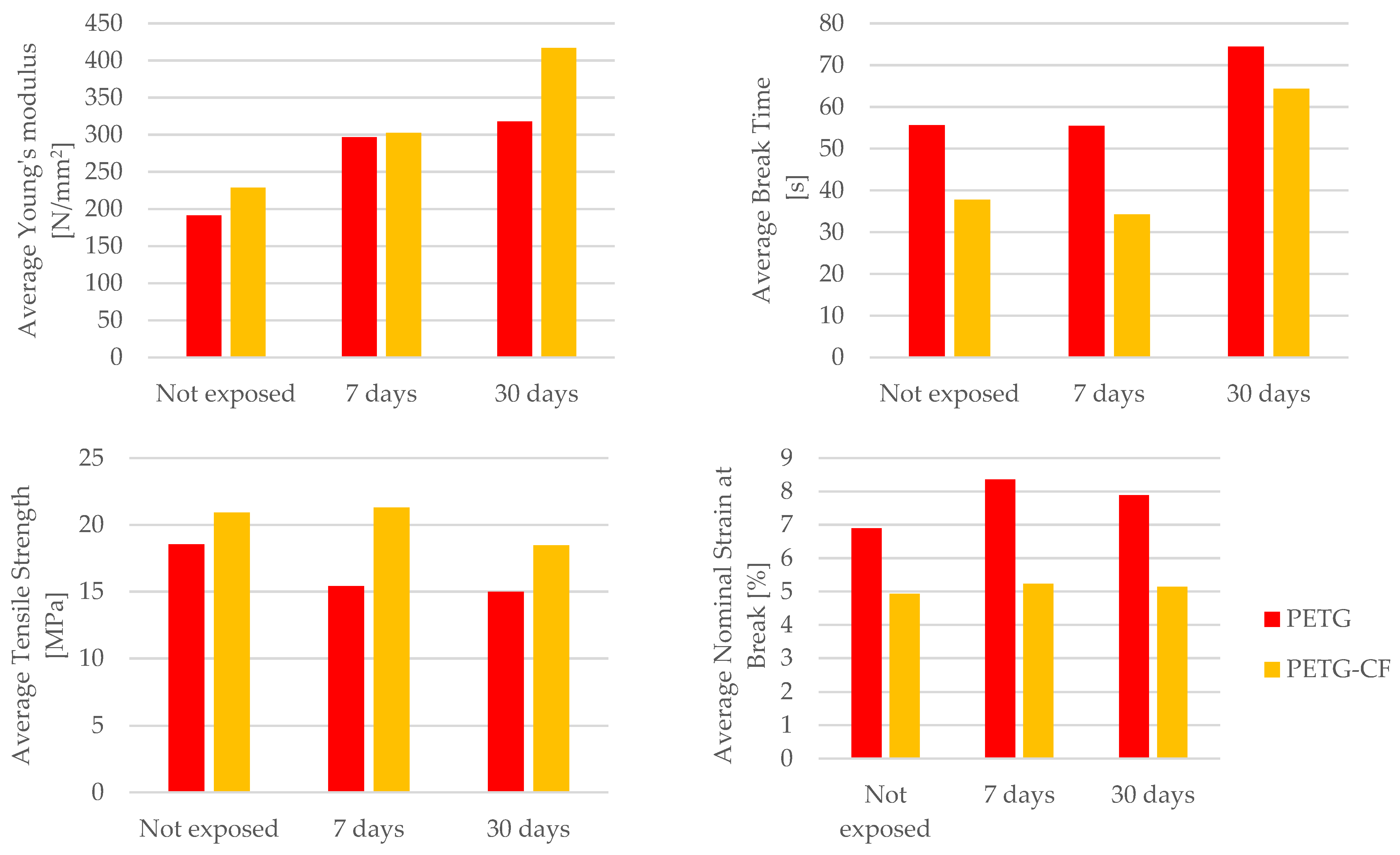 Materials 16 06342 g029