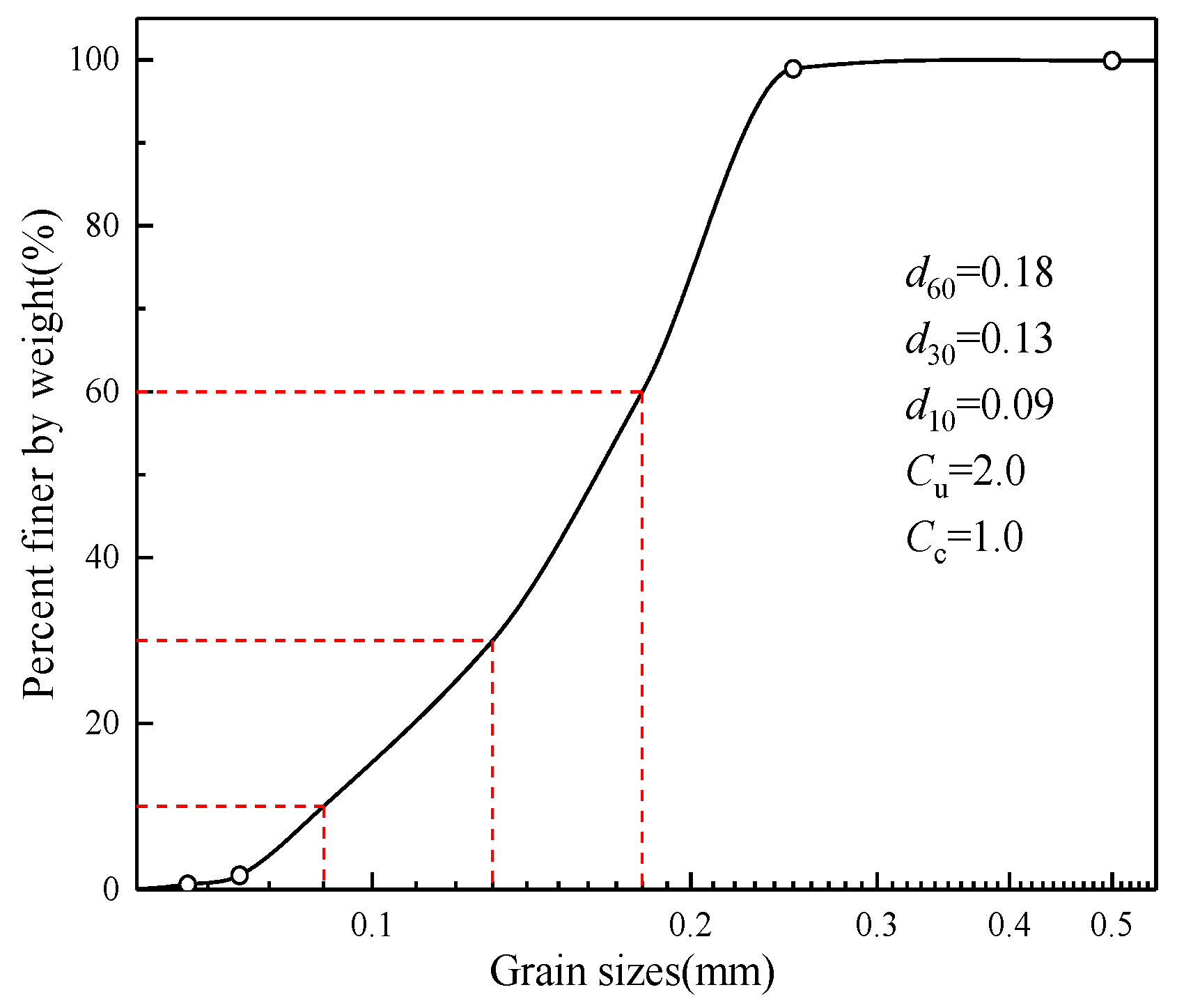 Materials 16 06347 g002