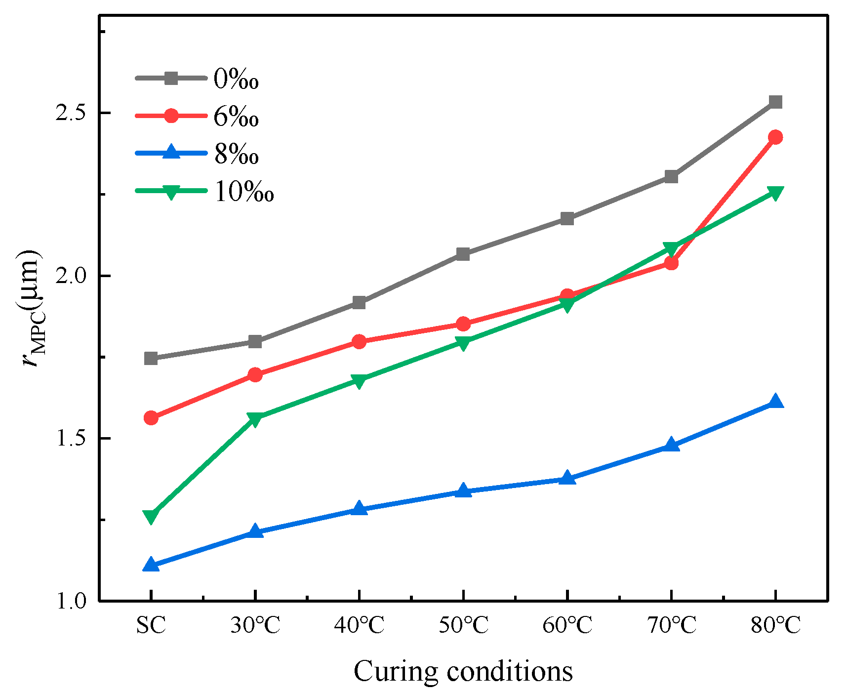 Materials 16 06347 g010