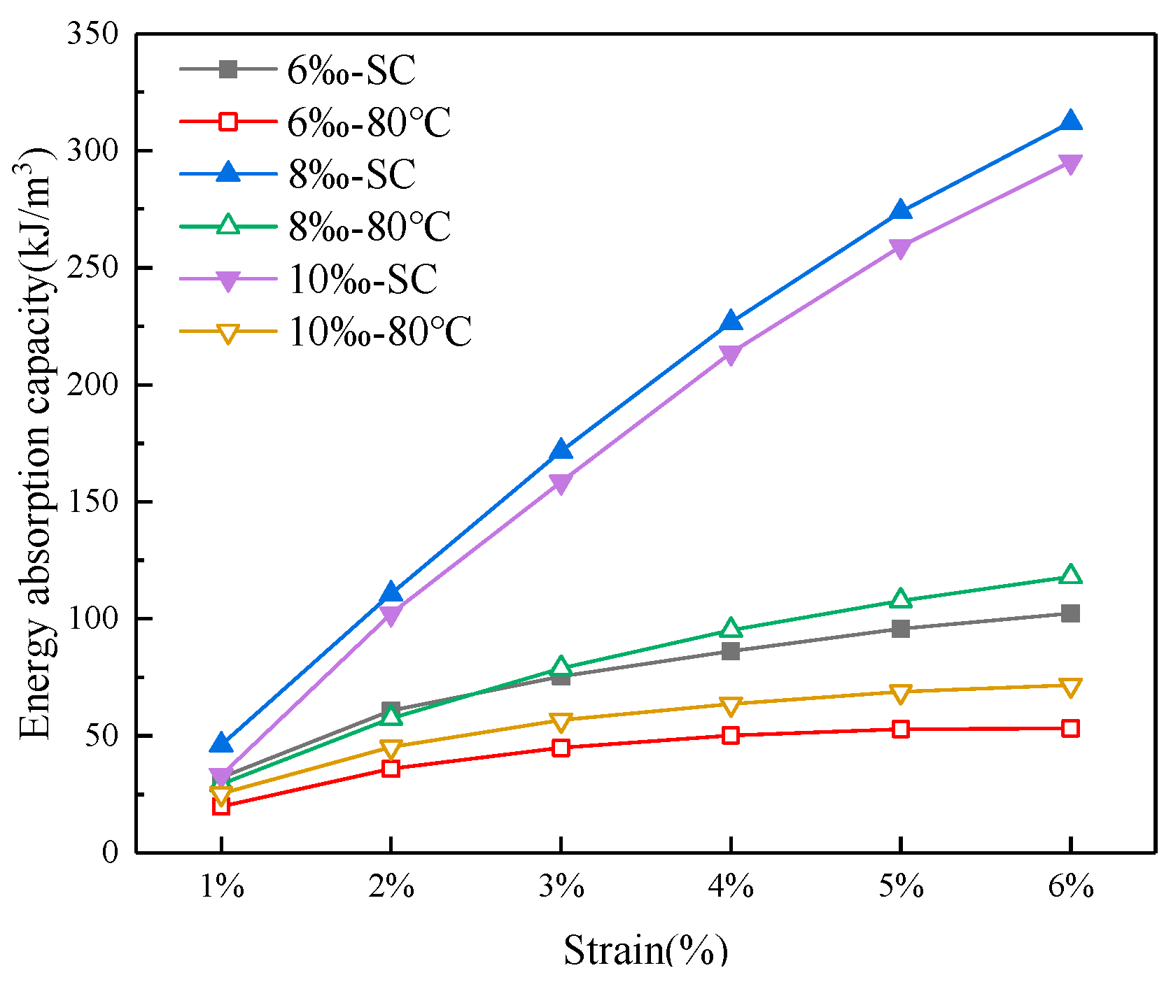 Materials 16 06347 g016