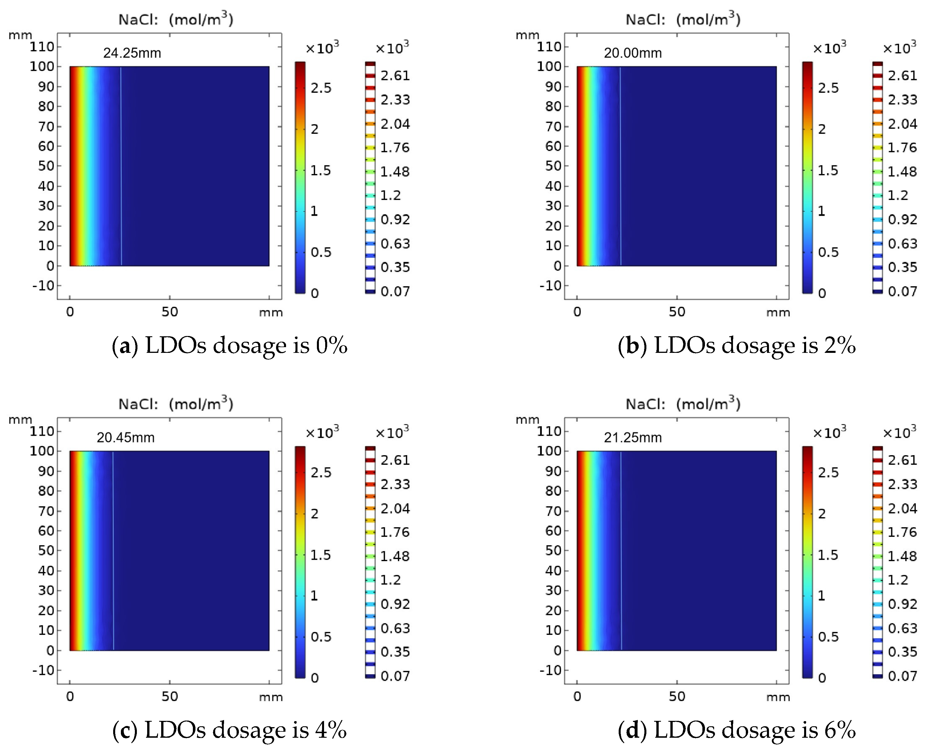 Materials Free FullText Experimental Study and Numerical Analysis