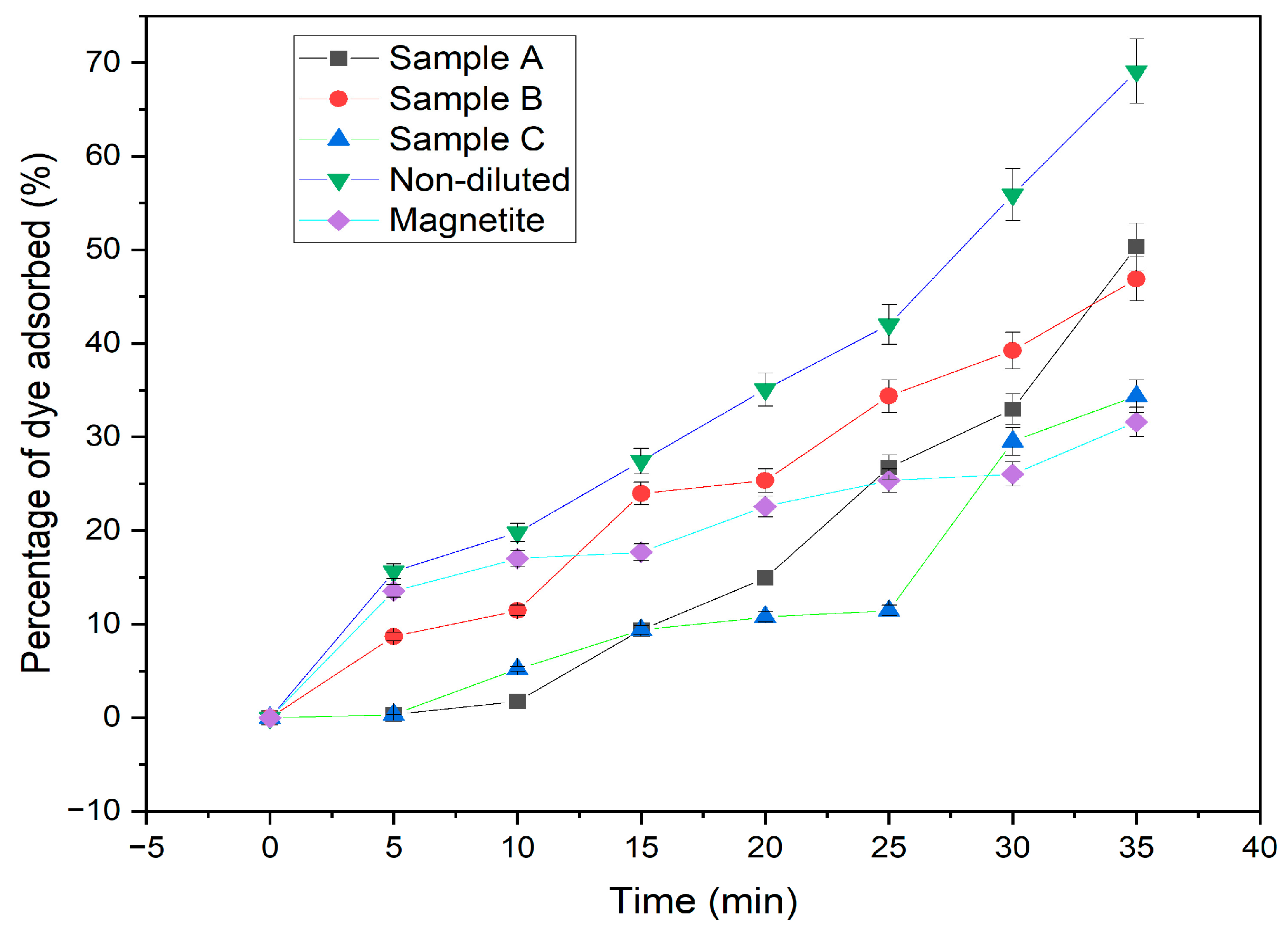Materials 16 06350 g001