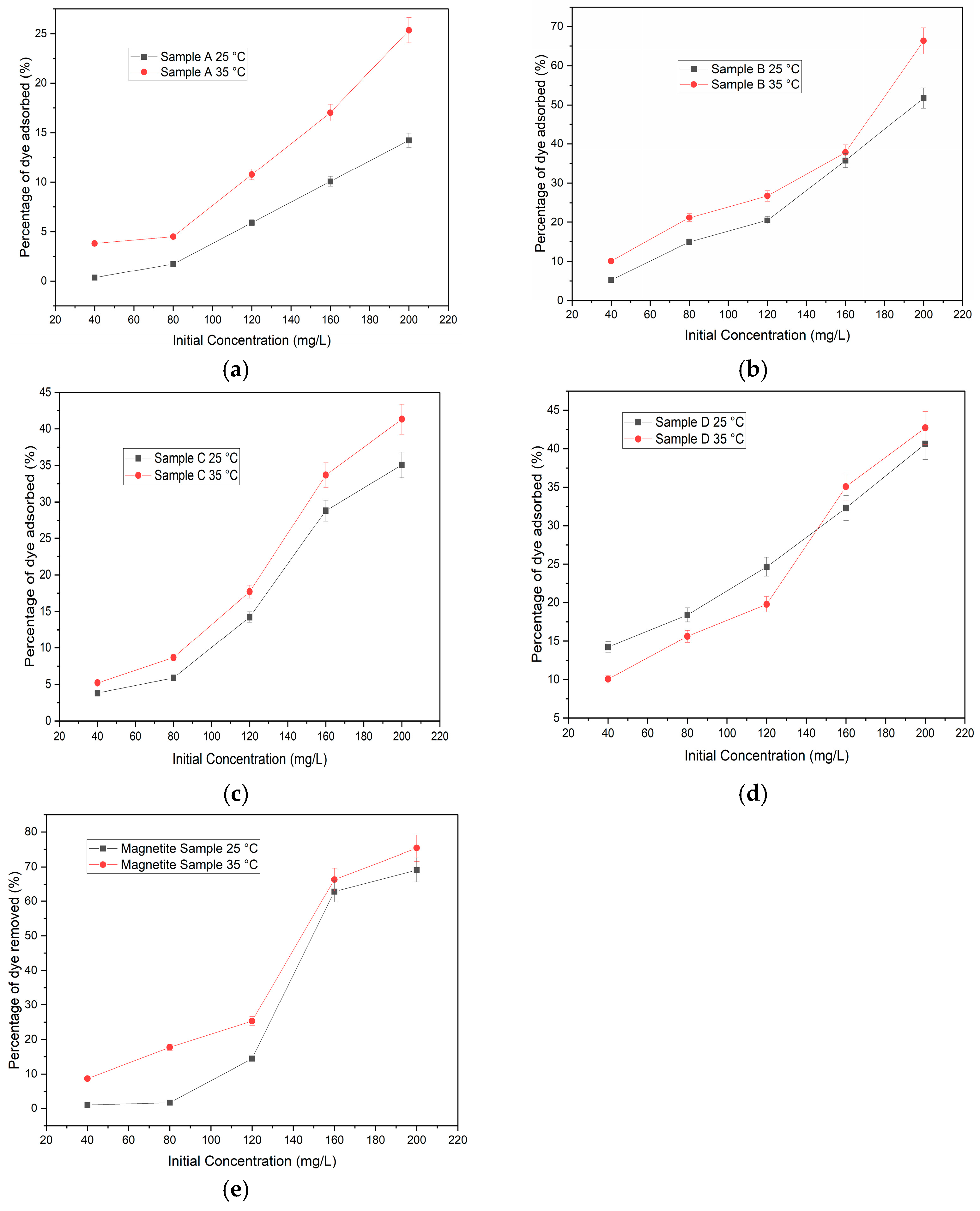 Materials 16 06350 g003