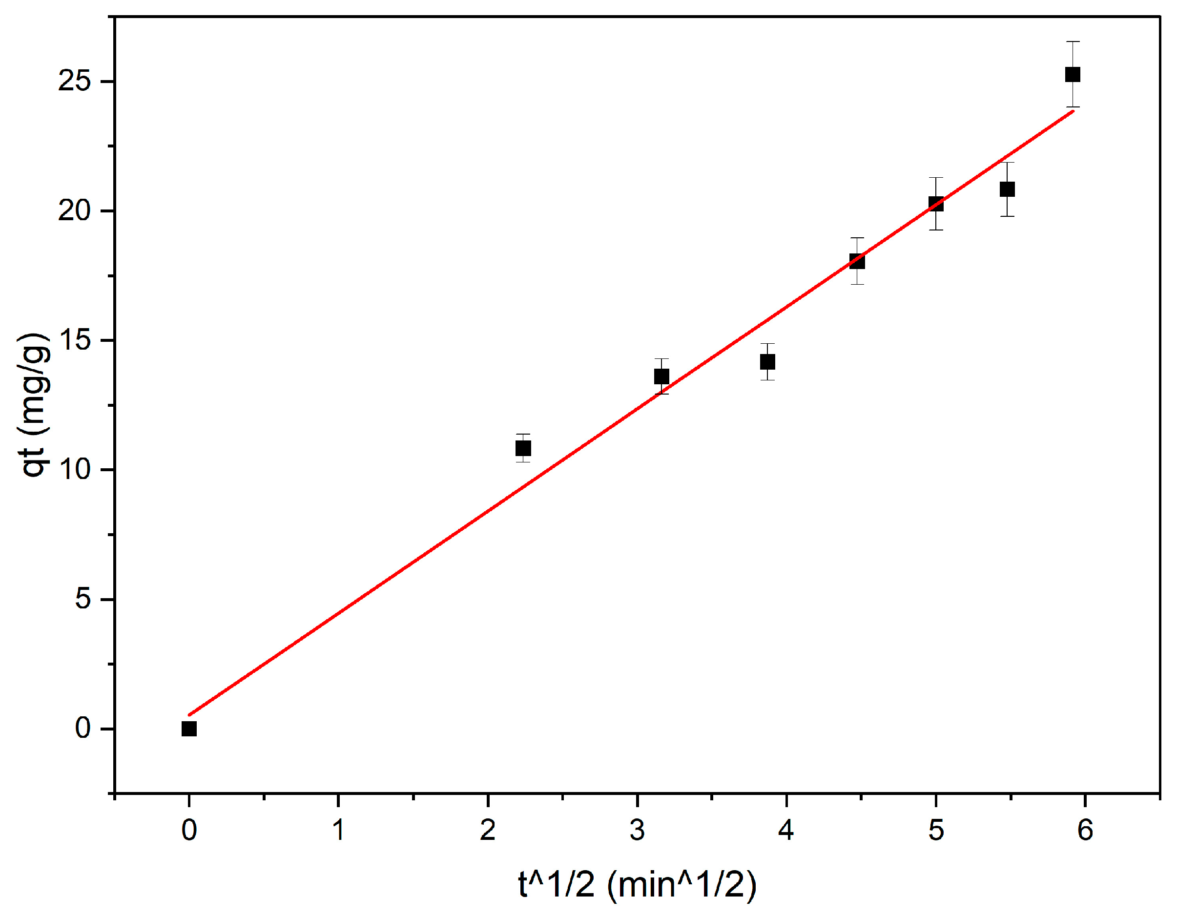 Materials 16 06350 g005