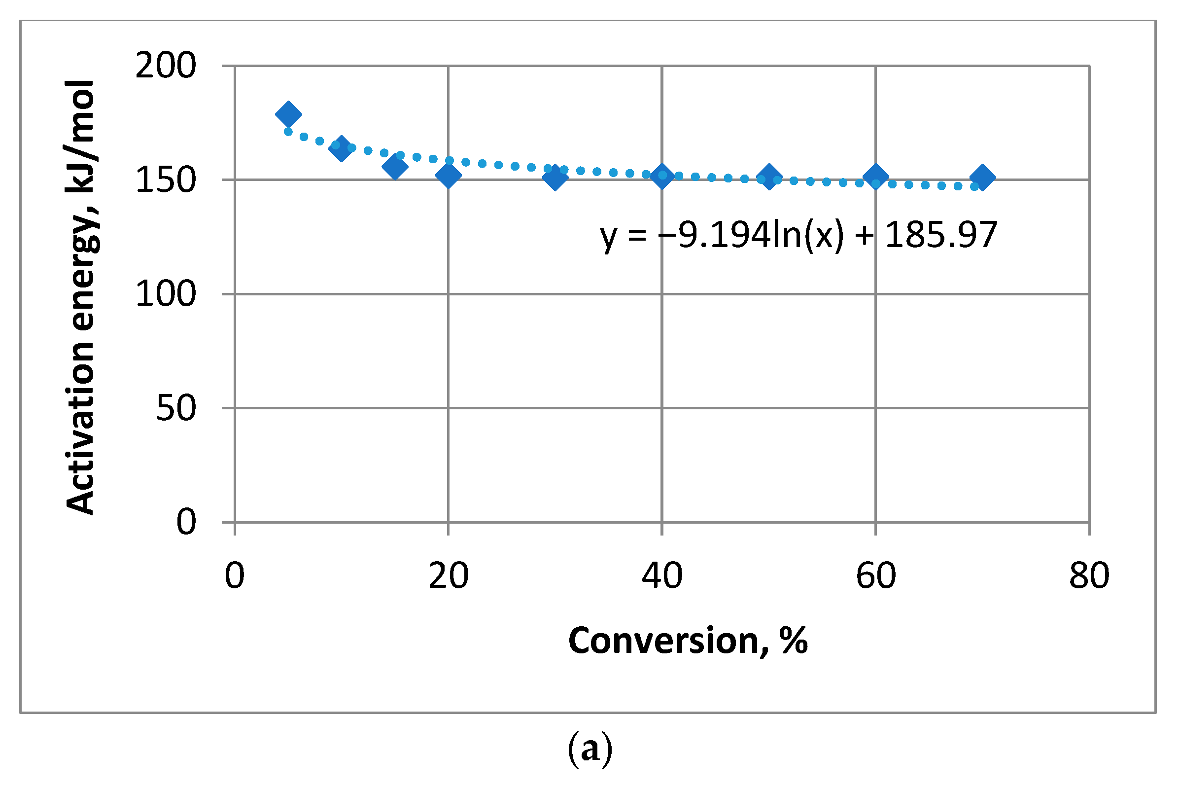 Materials 16 06353 g007a