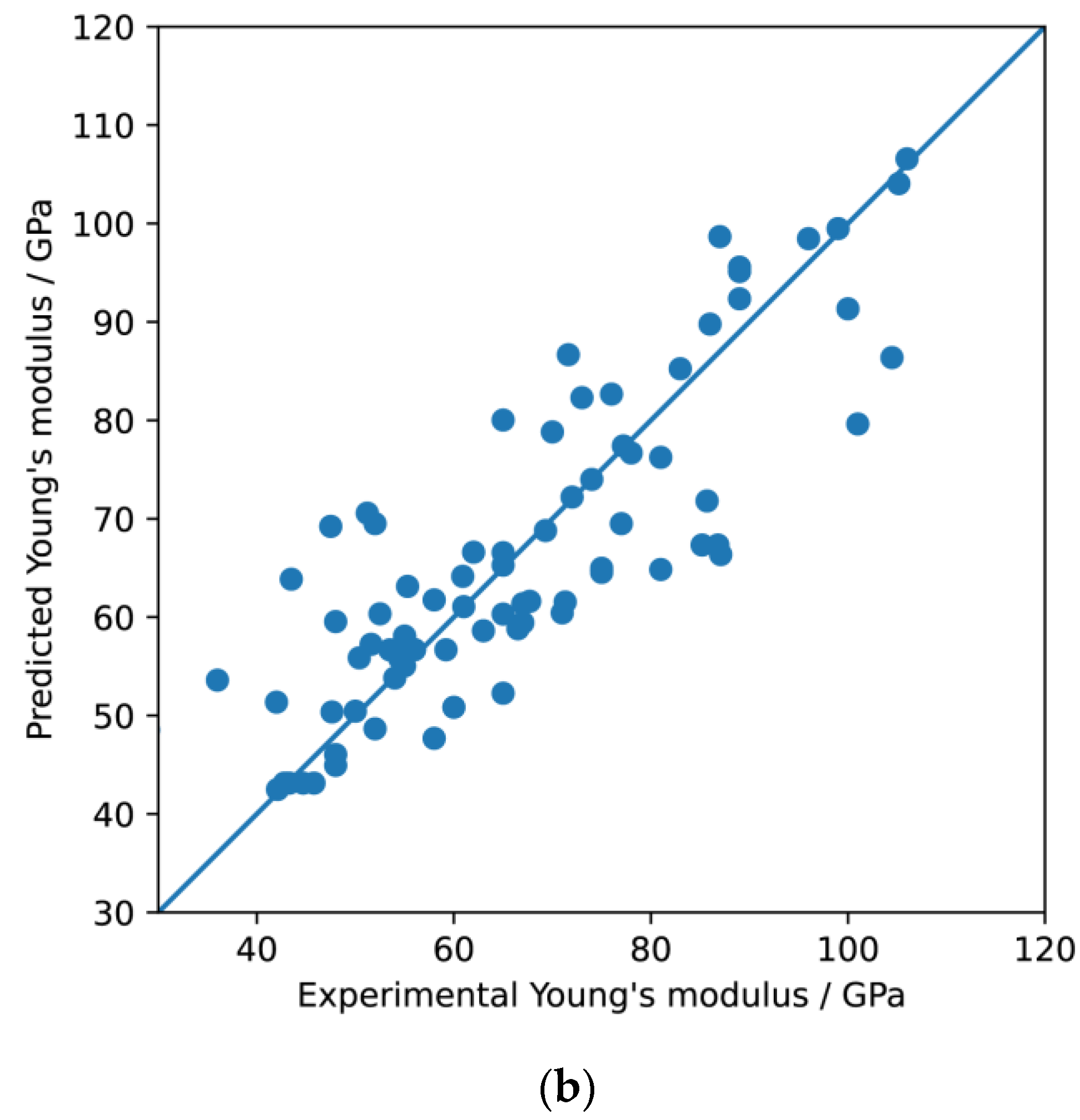 Materials 16 06355 g006b Materials 16 06355 g006b
