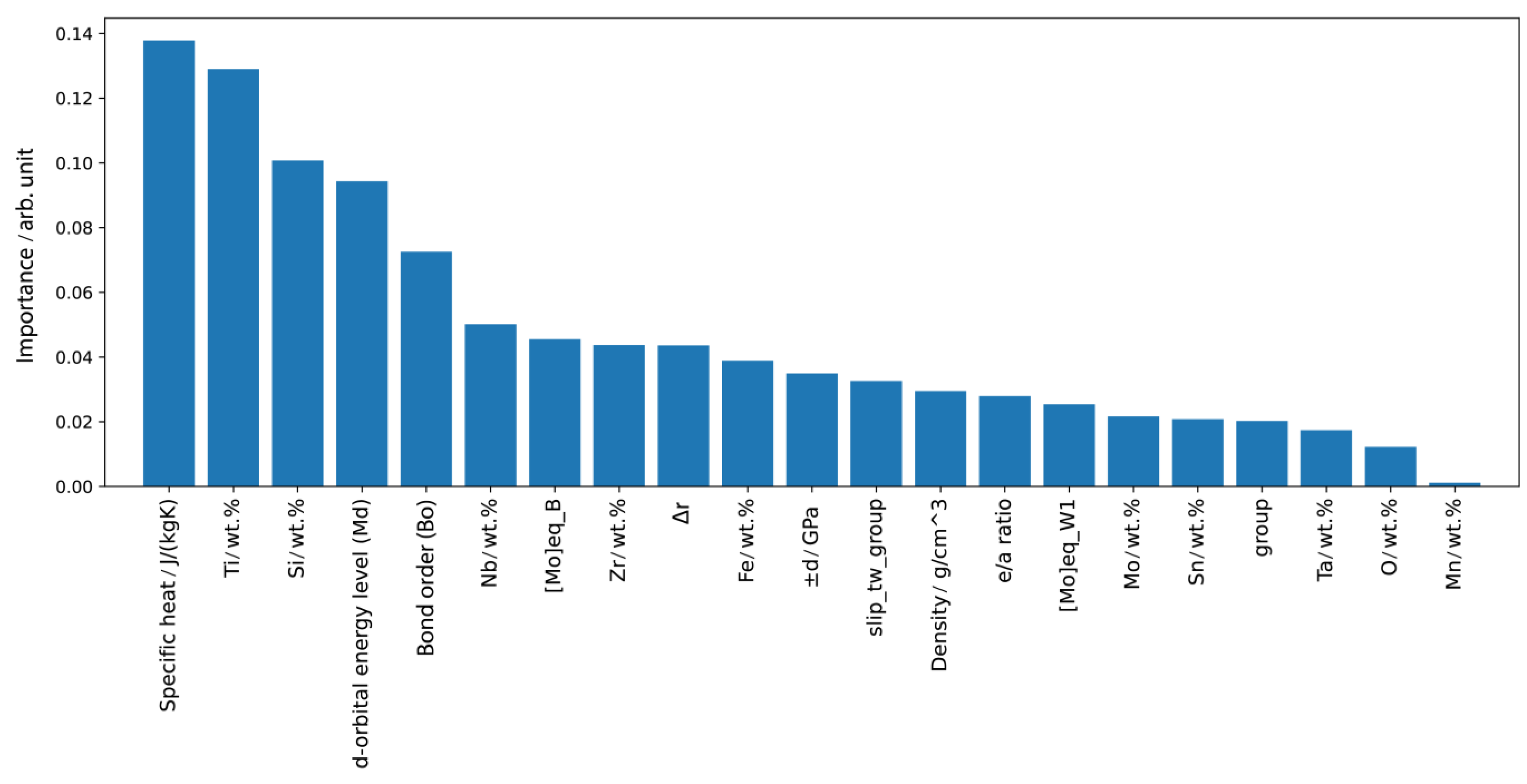 Materials 16 06355 g007 Materials 16 06355 g007