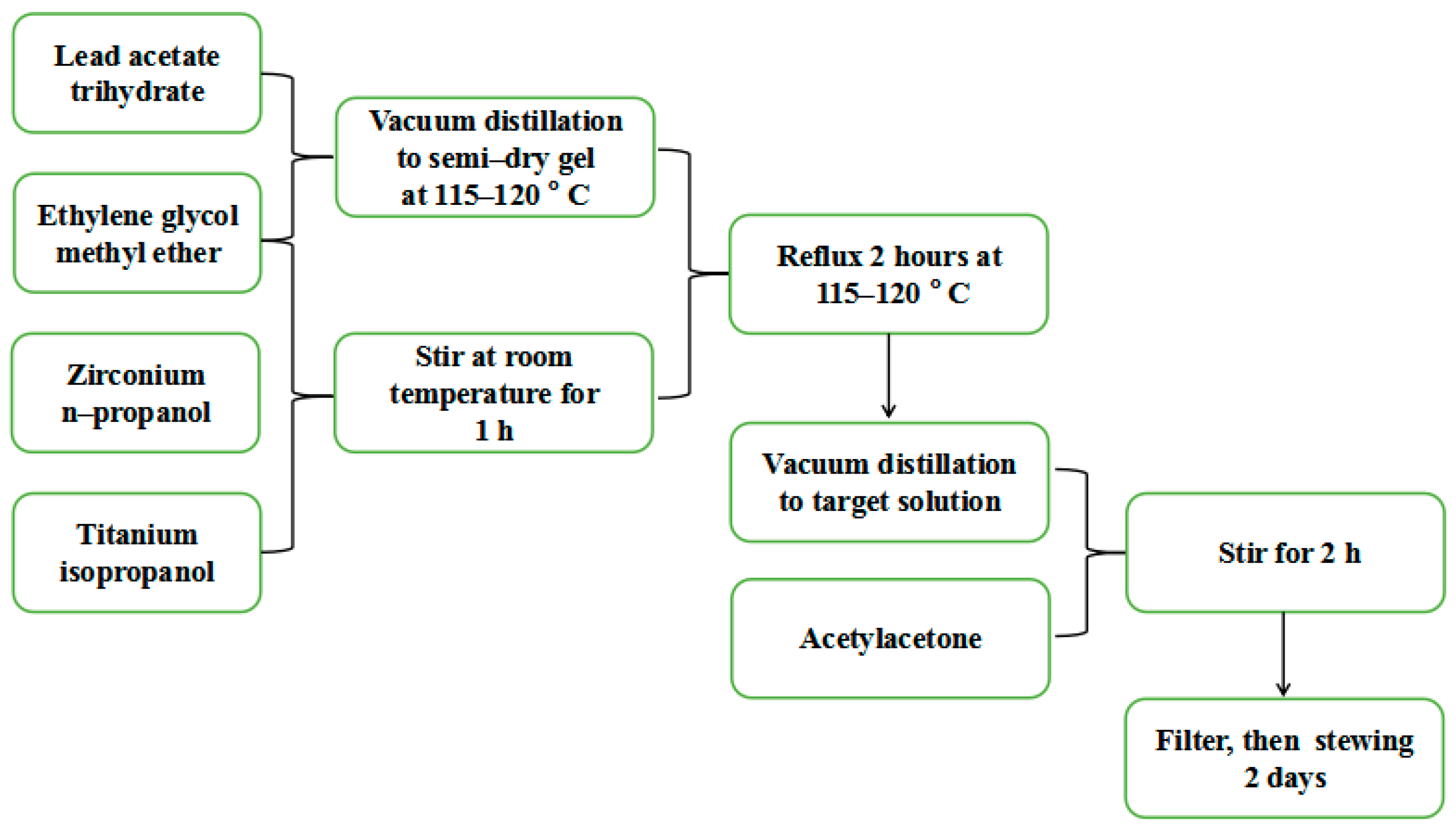 Materials 16 06358 g001