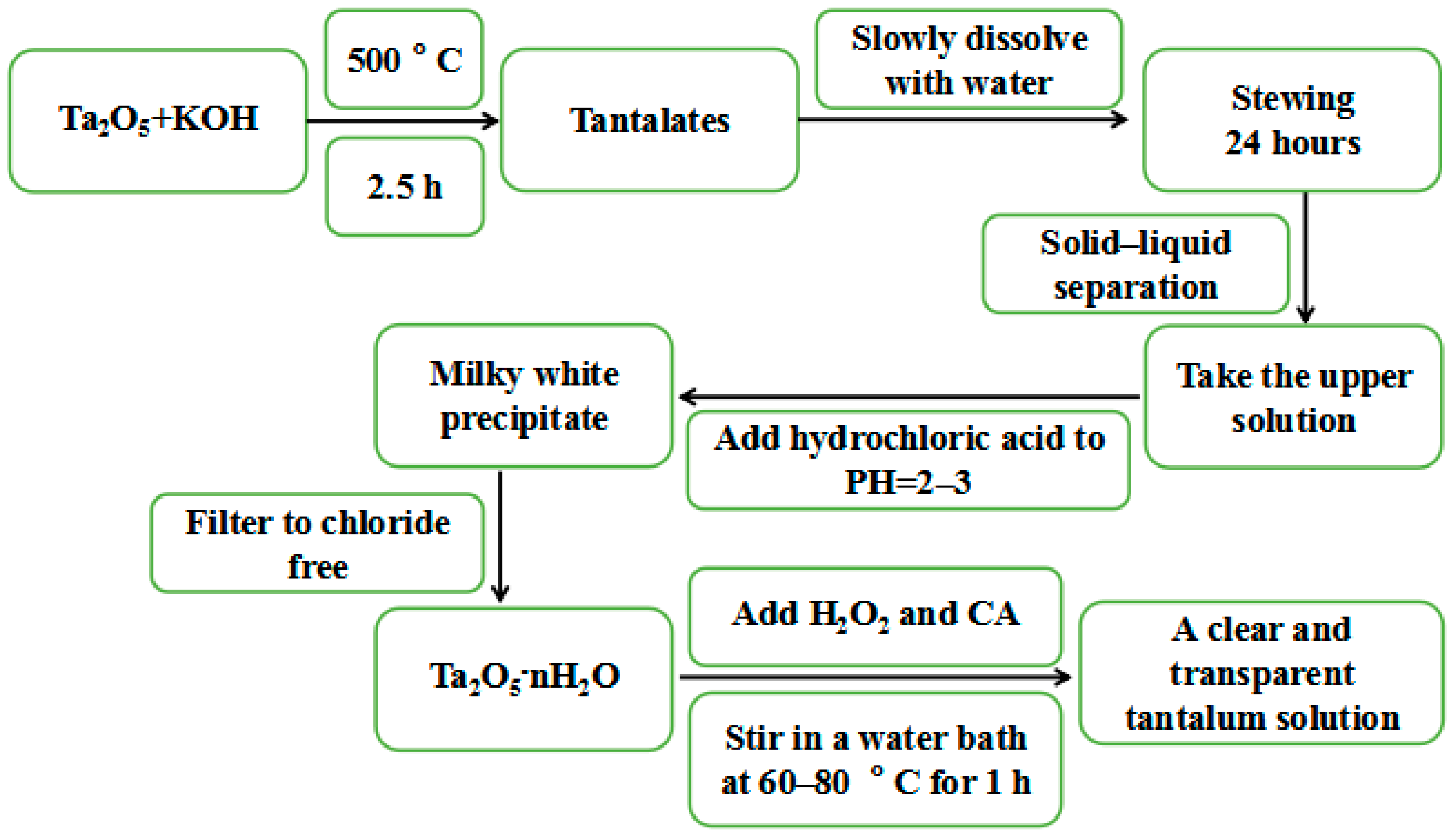 Materials 16 06358 g002