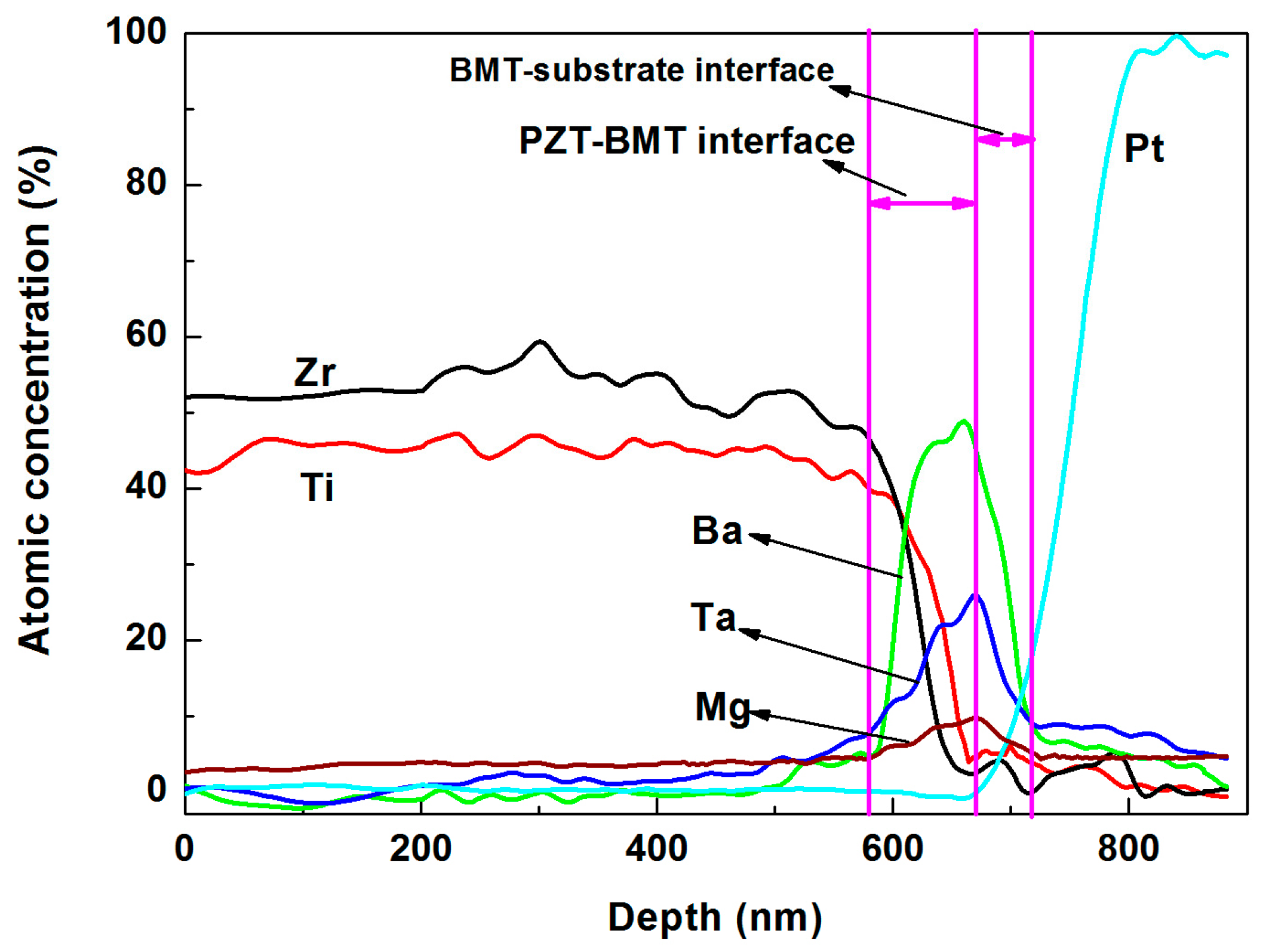 Materials 16 06358 g006
