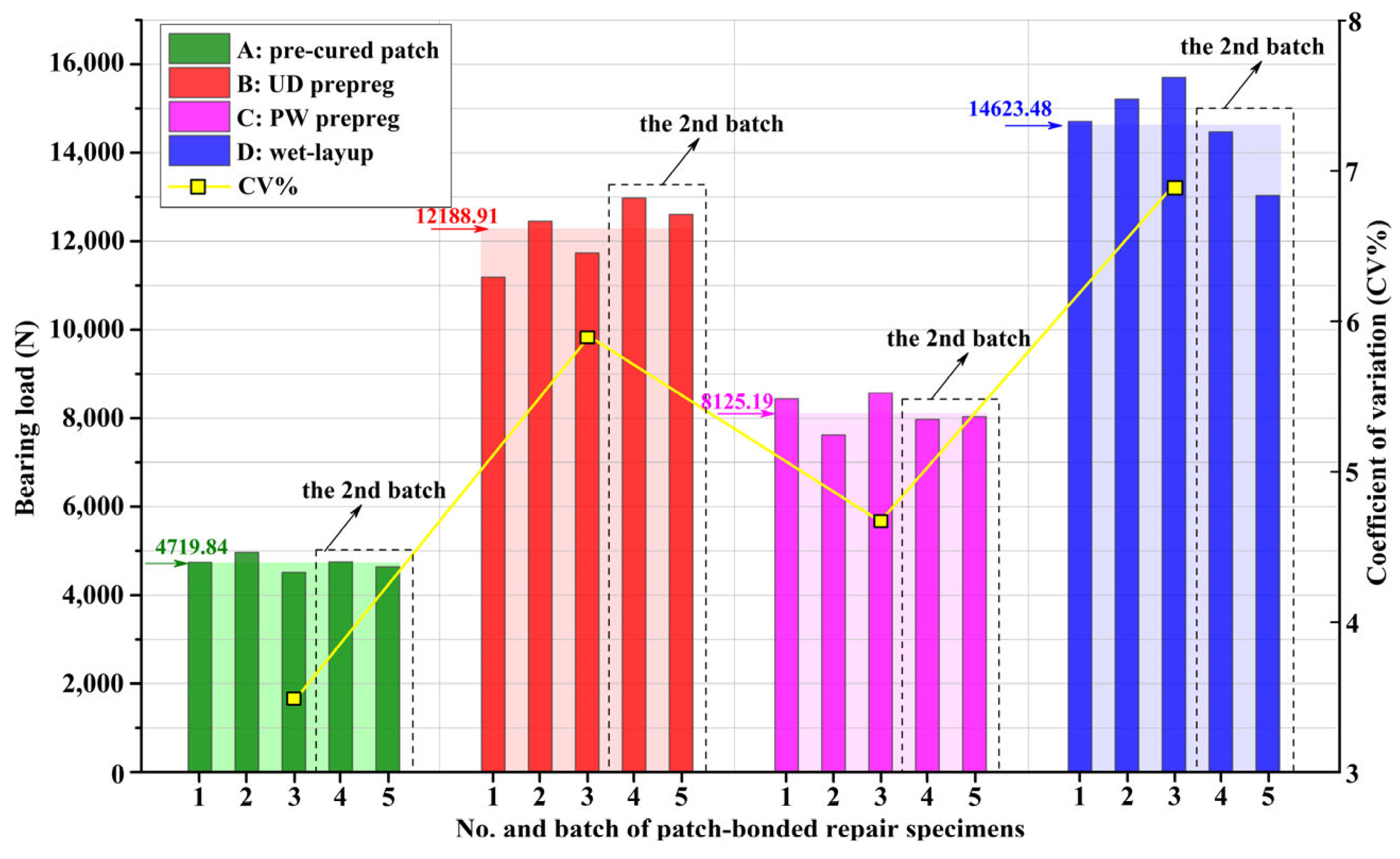 Materials 16 06361 g006