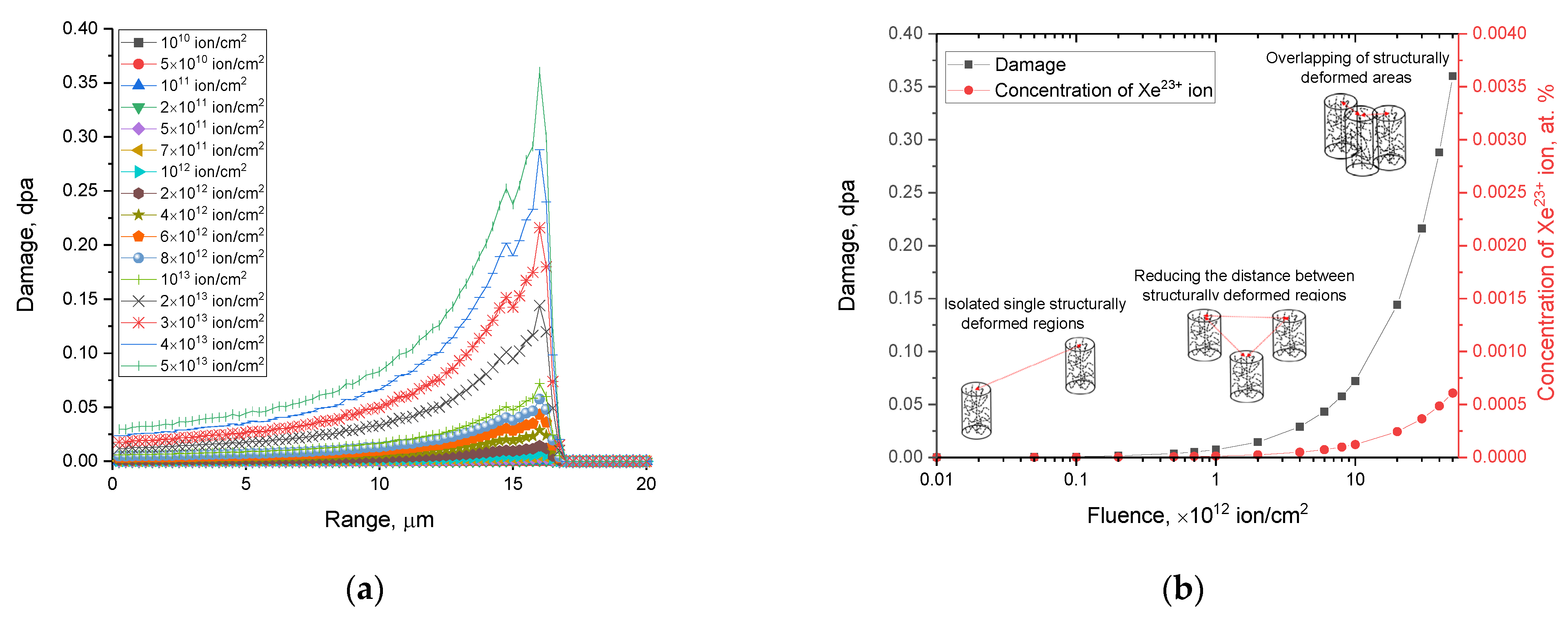 Materials 16 06362 g001