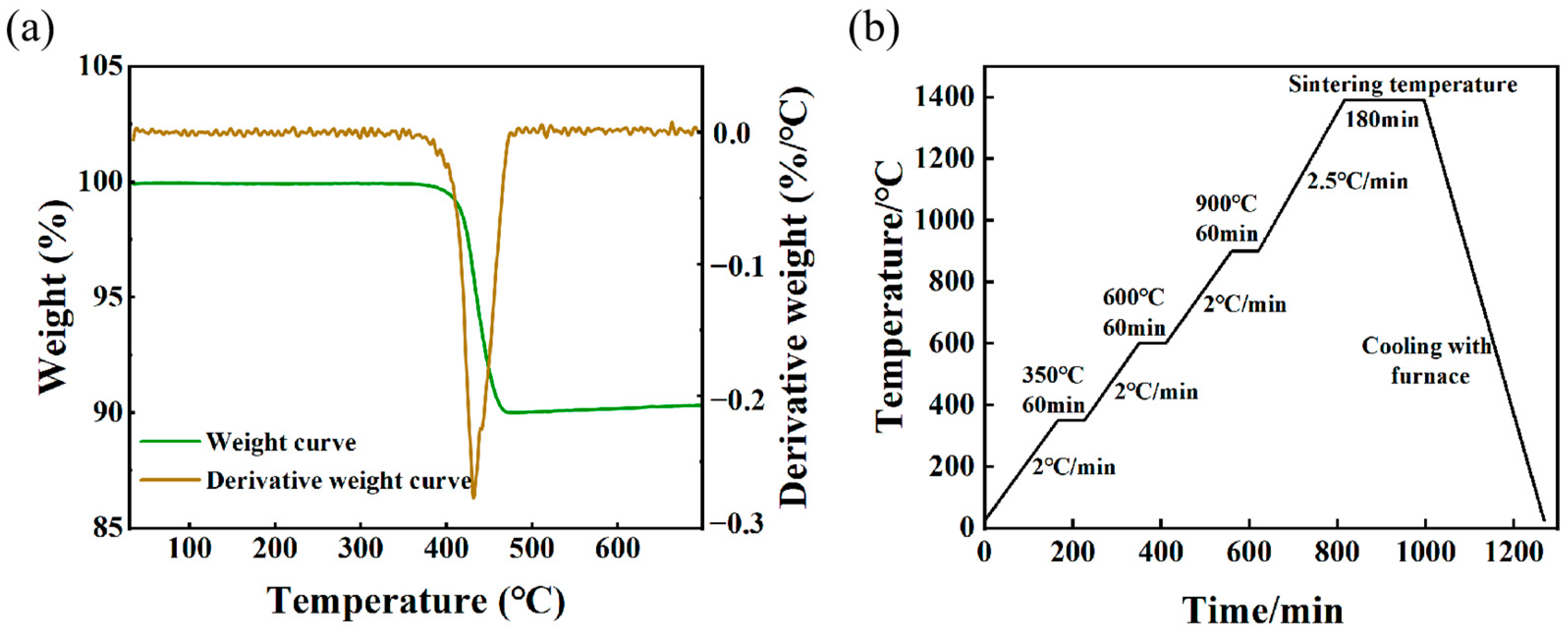 Materials 16 06372 g004