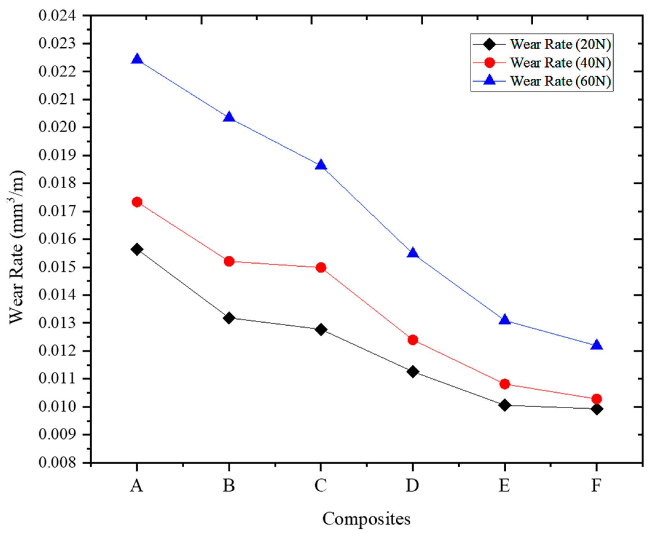 Materials 16 06374 g010