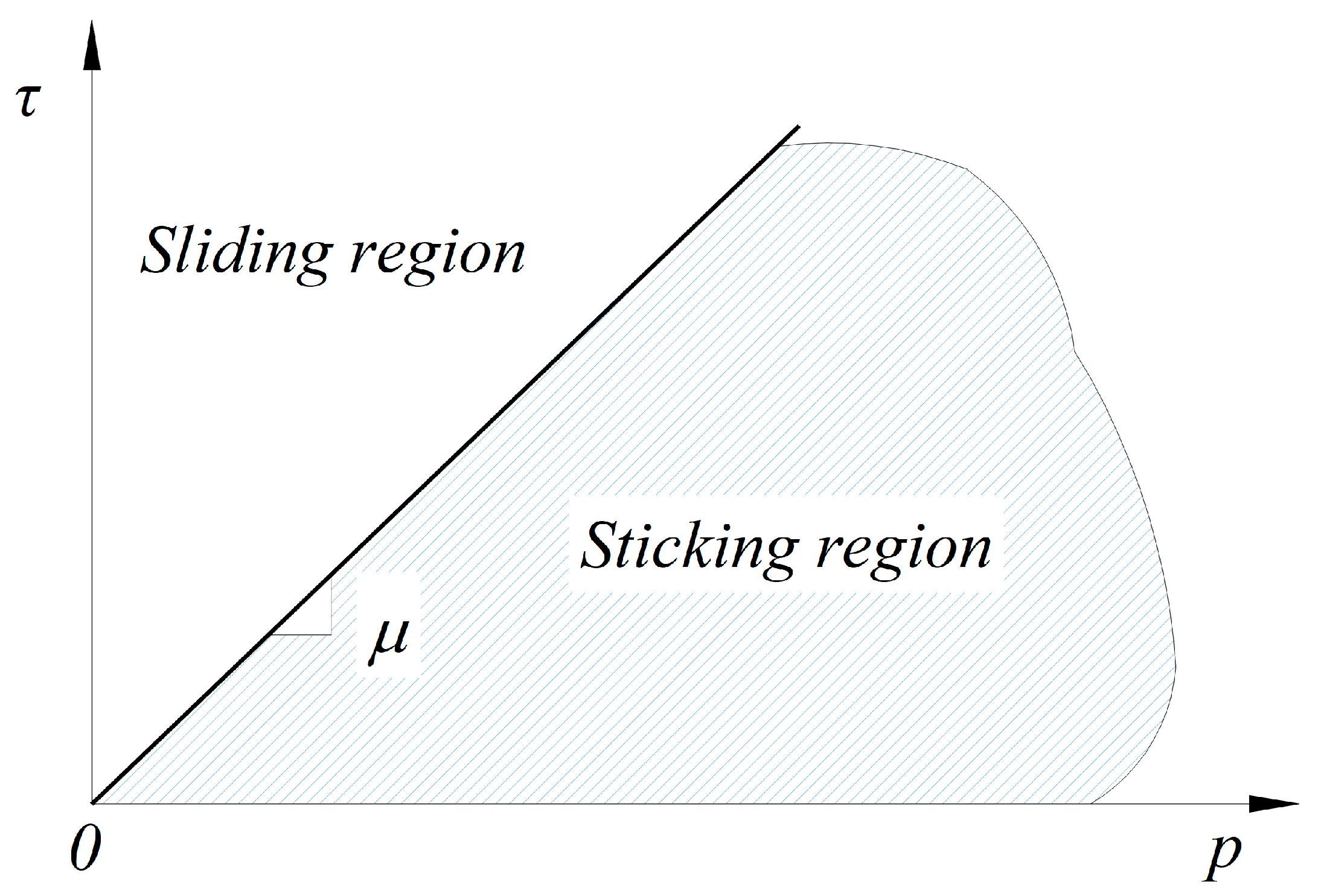 Materials 16 06376 g001