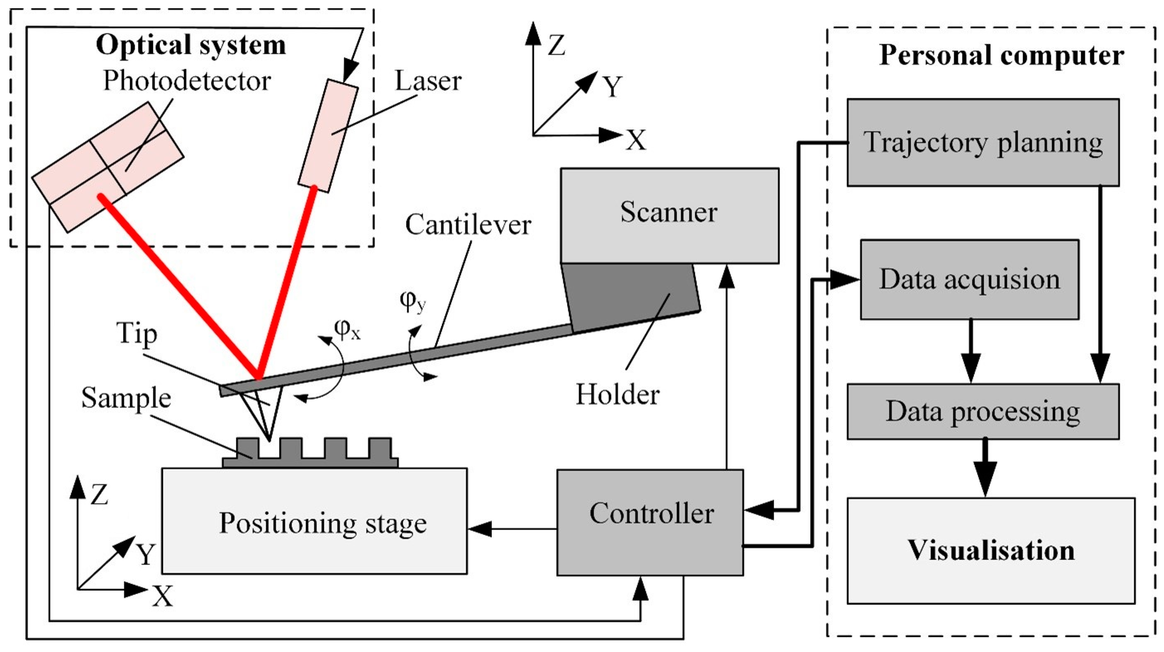 Materials 16 06379 g001