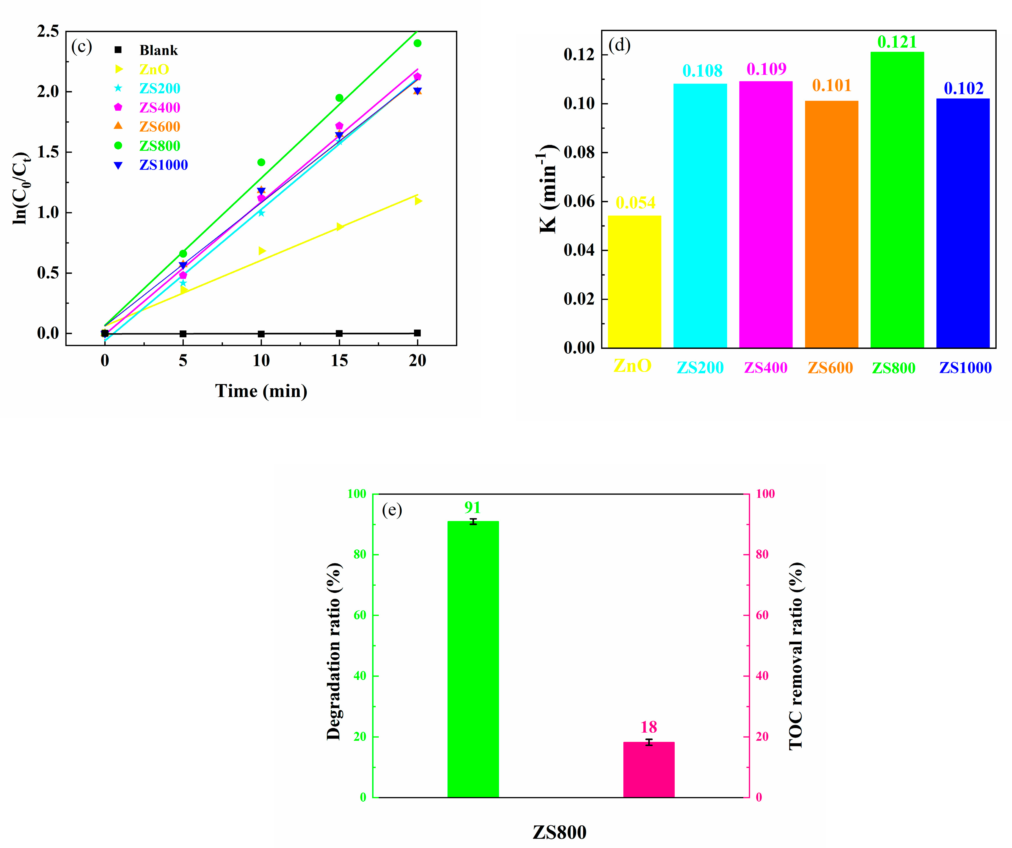 Materials 16 06380 g009b