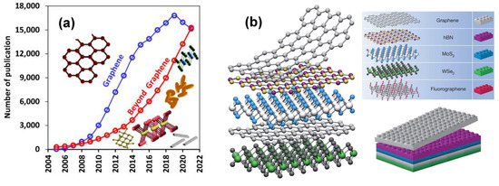 Metal Chalcogenide–Hydroxide Hybrids as an Emerging Family 