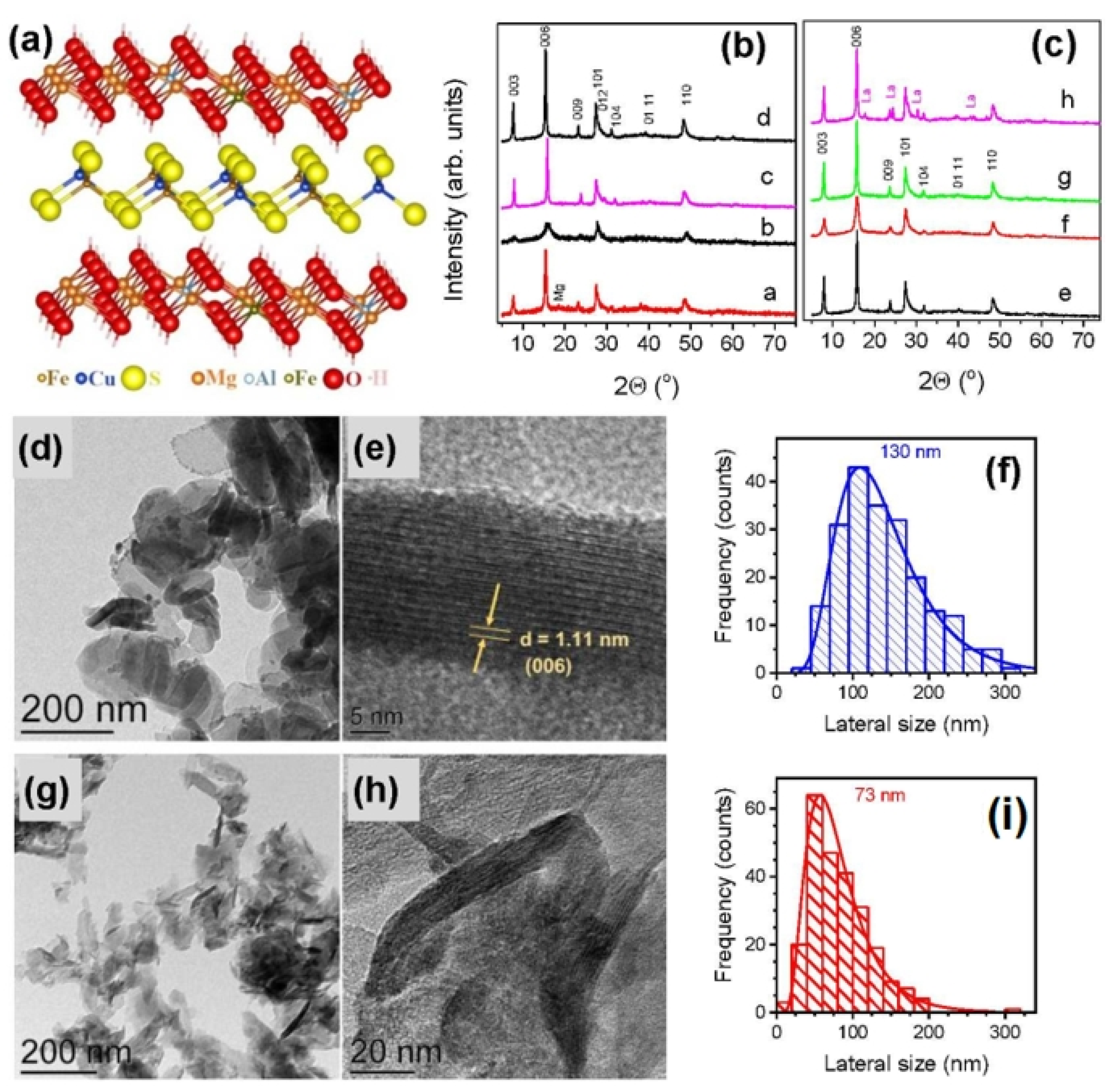 Materials 16 06381 g008
