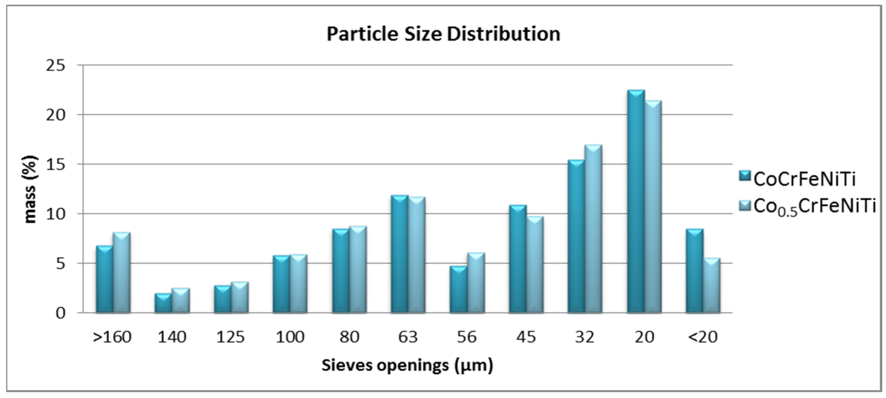 Materials 16 06386 g002