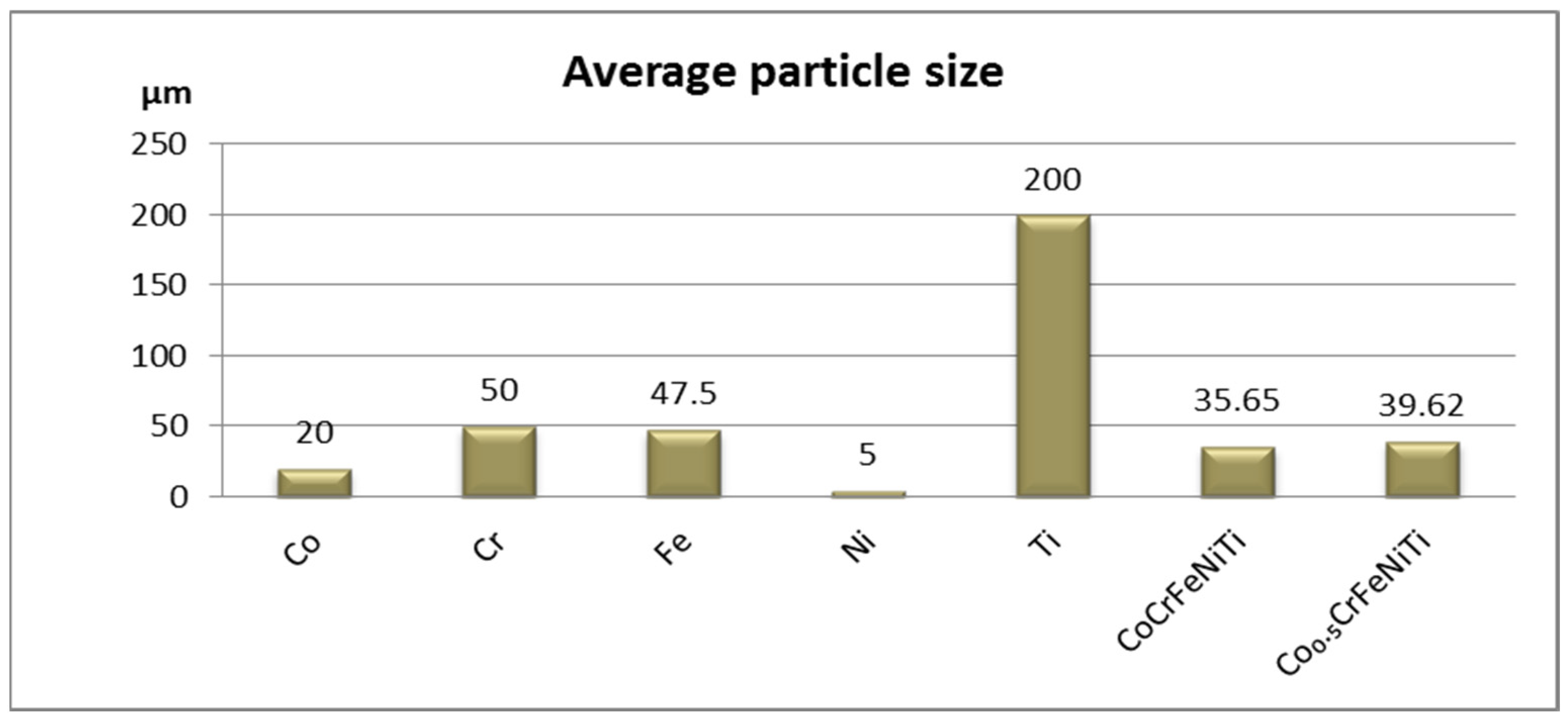 Materials 16 06386 g003