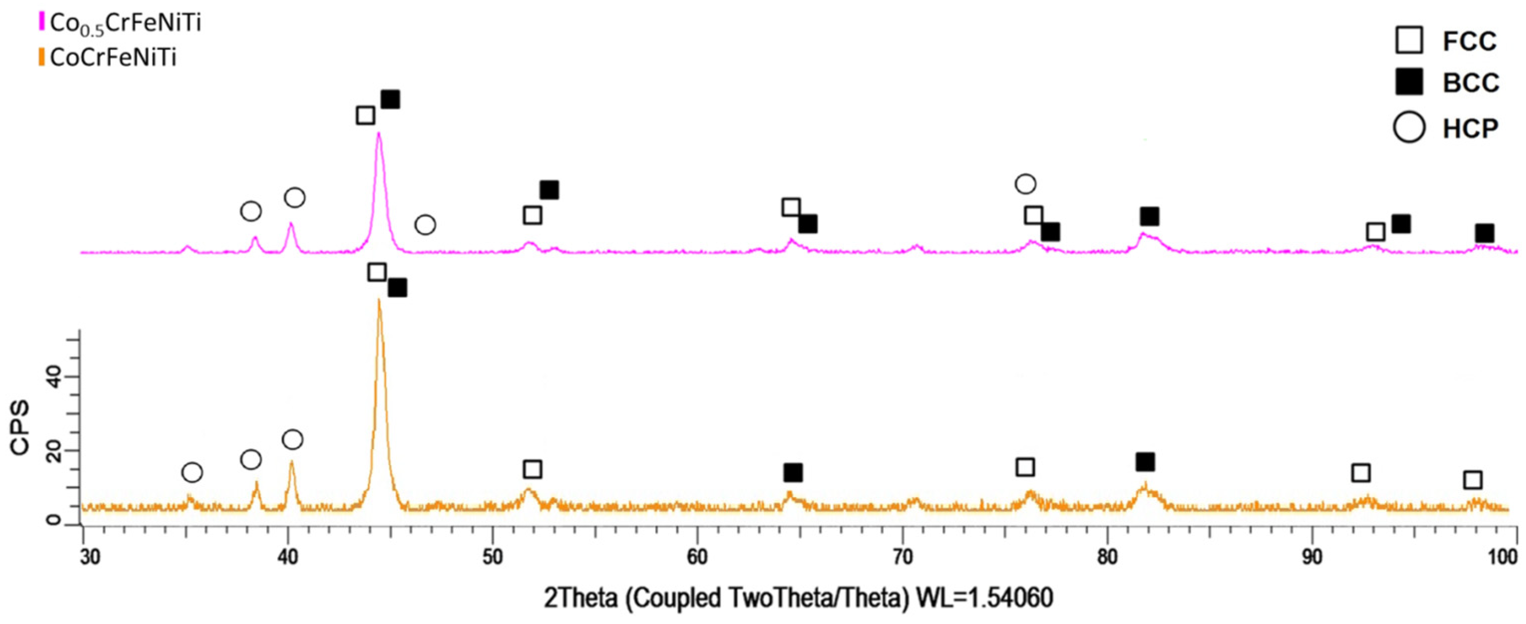 Materials 16 06386 g004