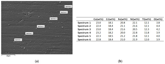 Materials 16 06386 g010