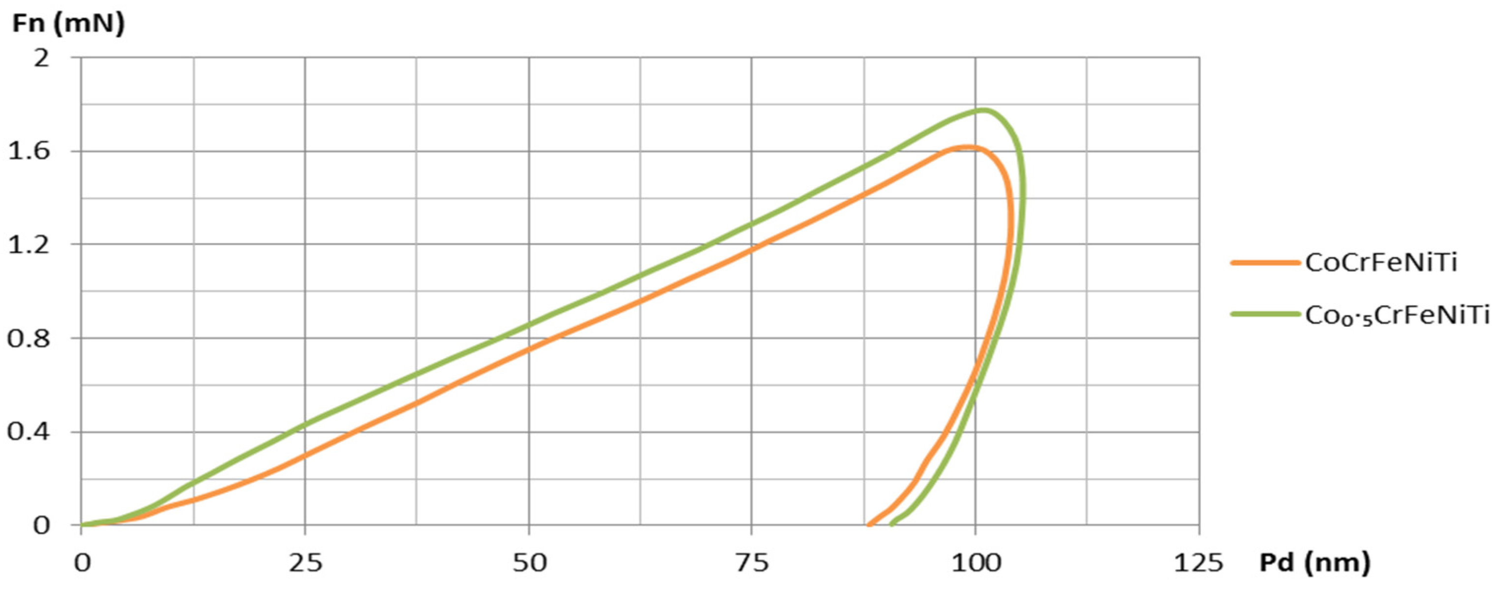 Materials 16 06386 g015