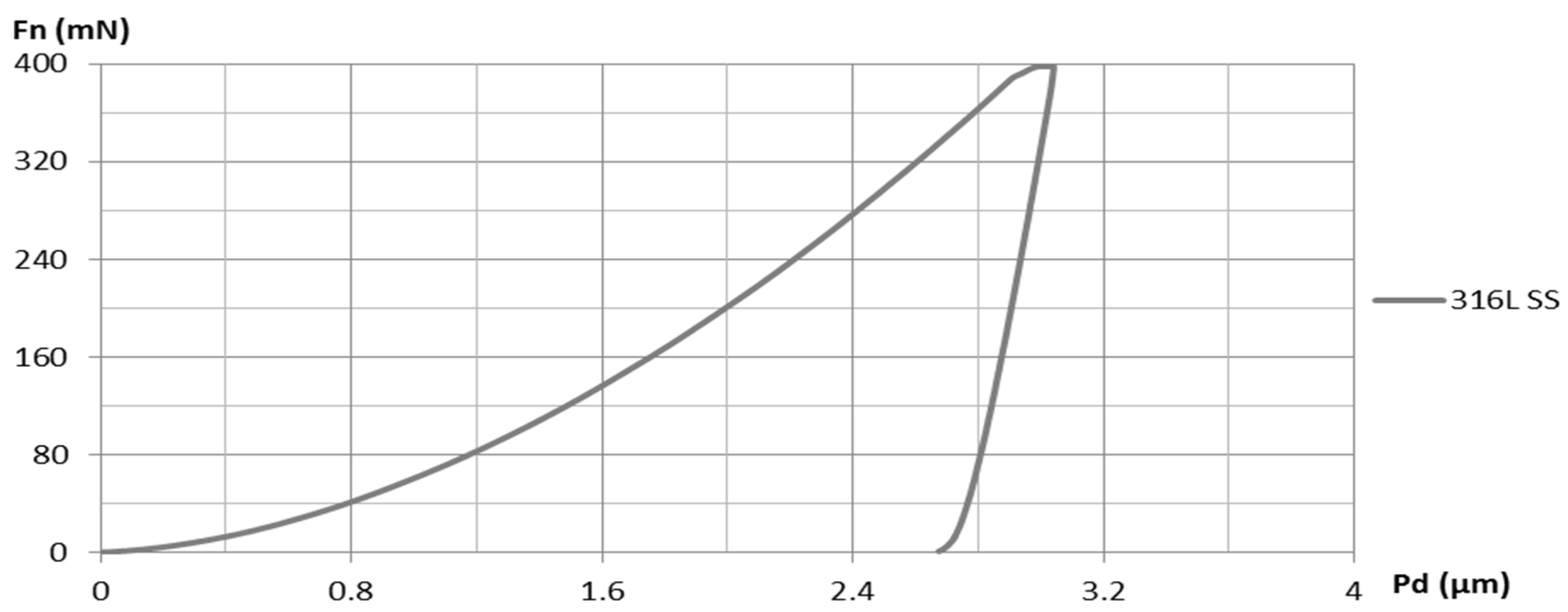 Materials 16 06386 g016