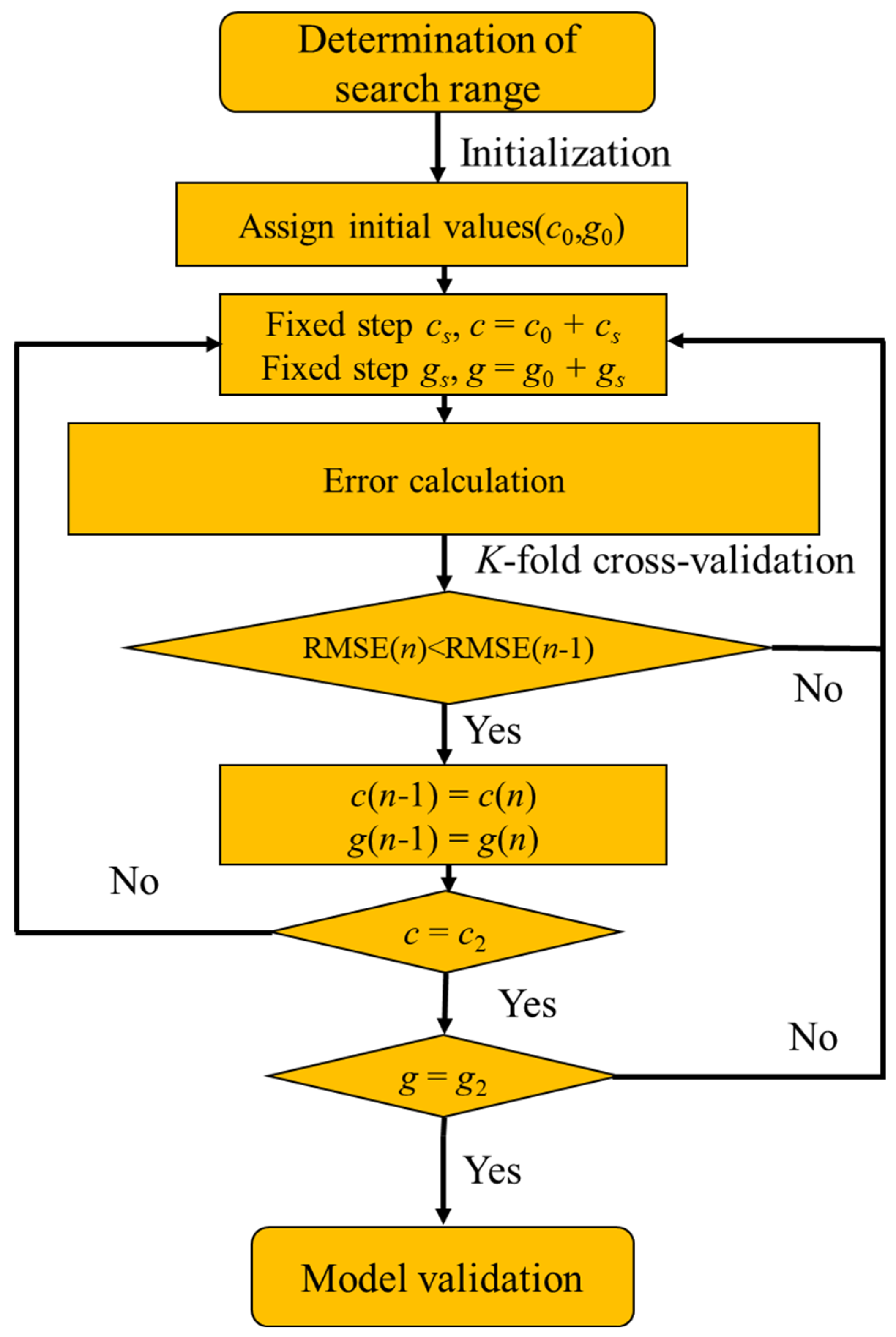 Materials 16 06387 g003