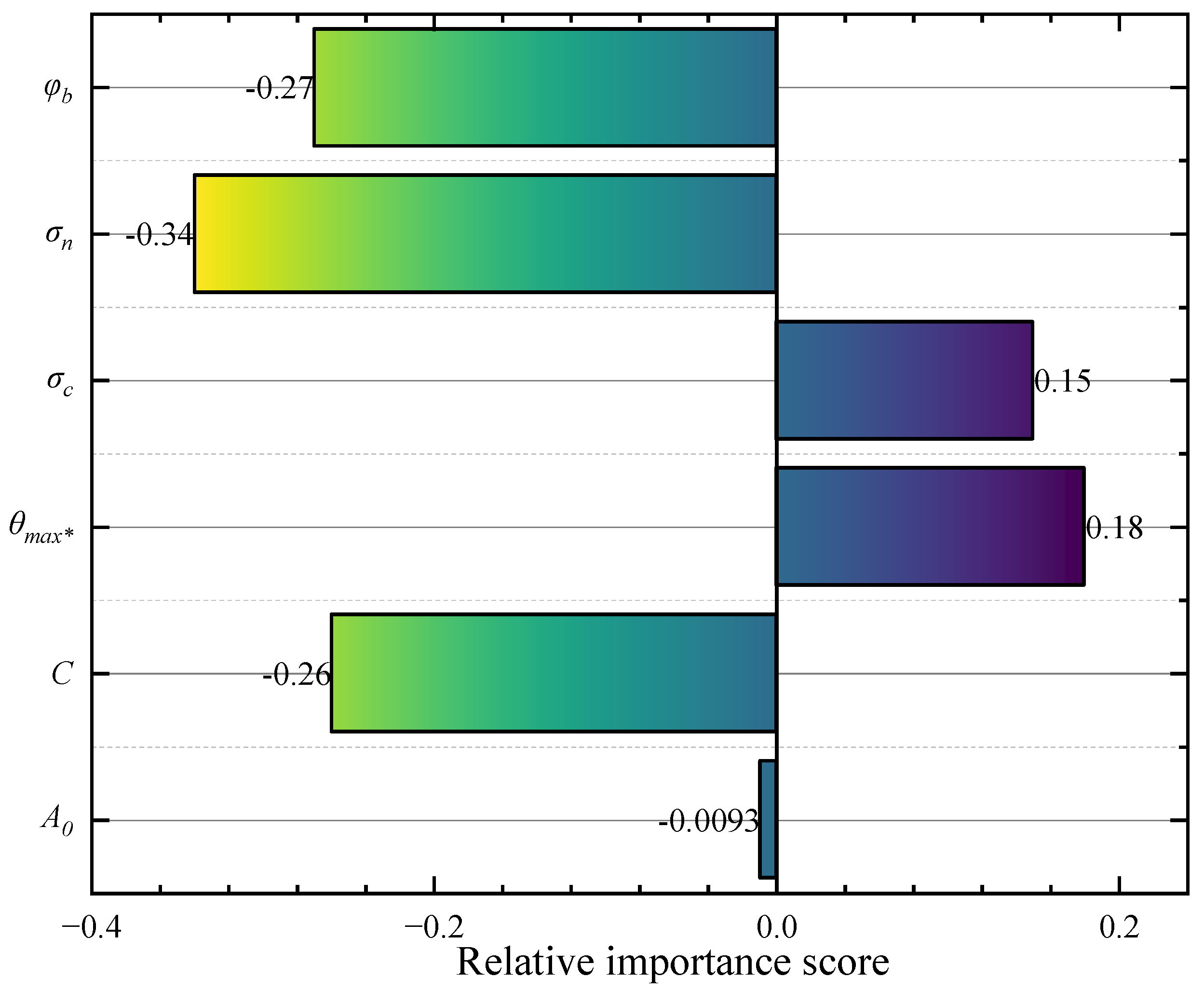 Materials 16 06387 g010