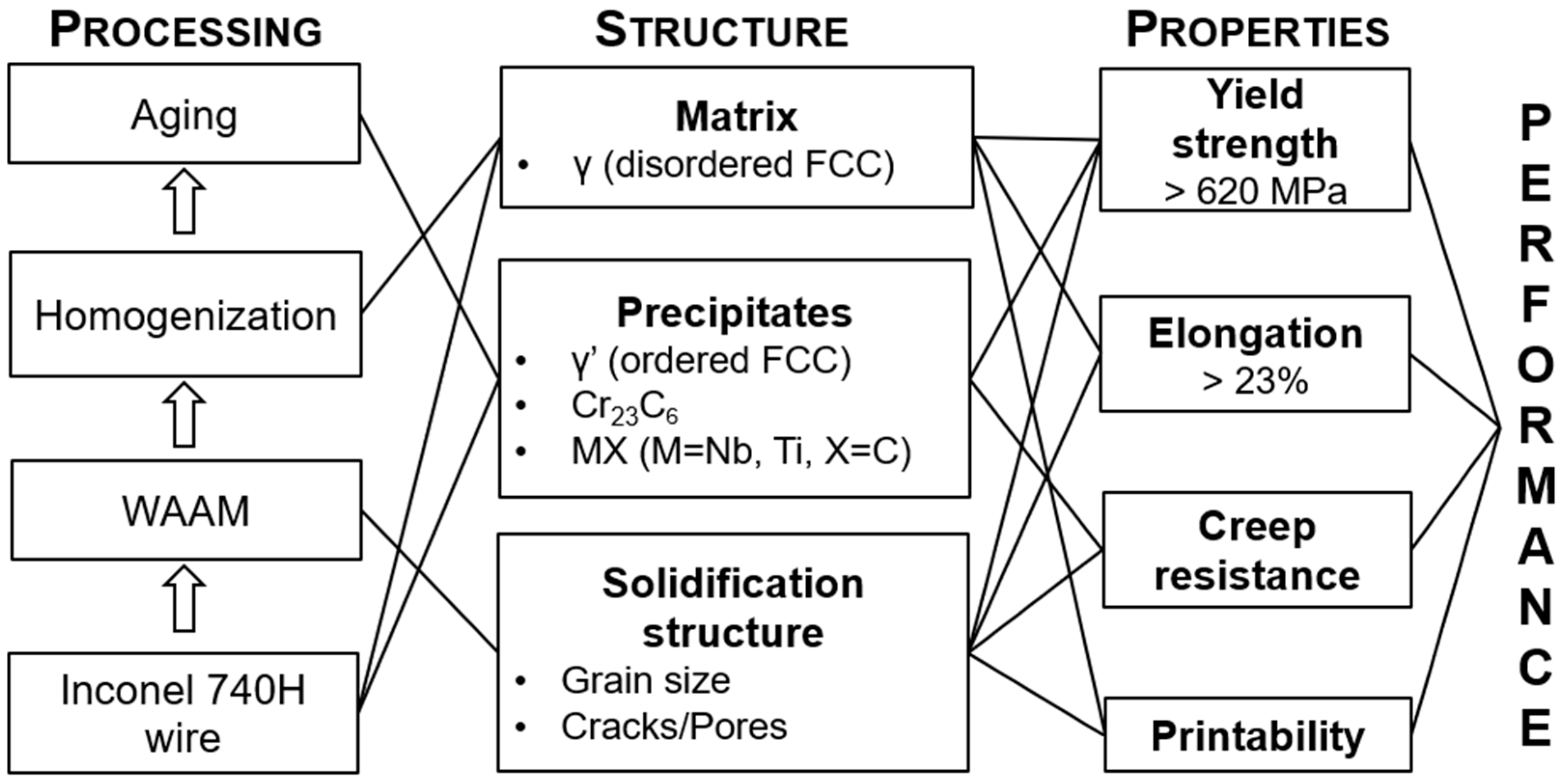 Materials 16 06388 g001