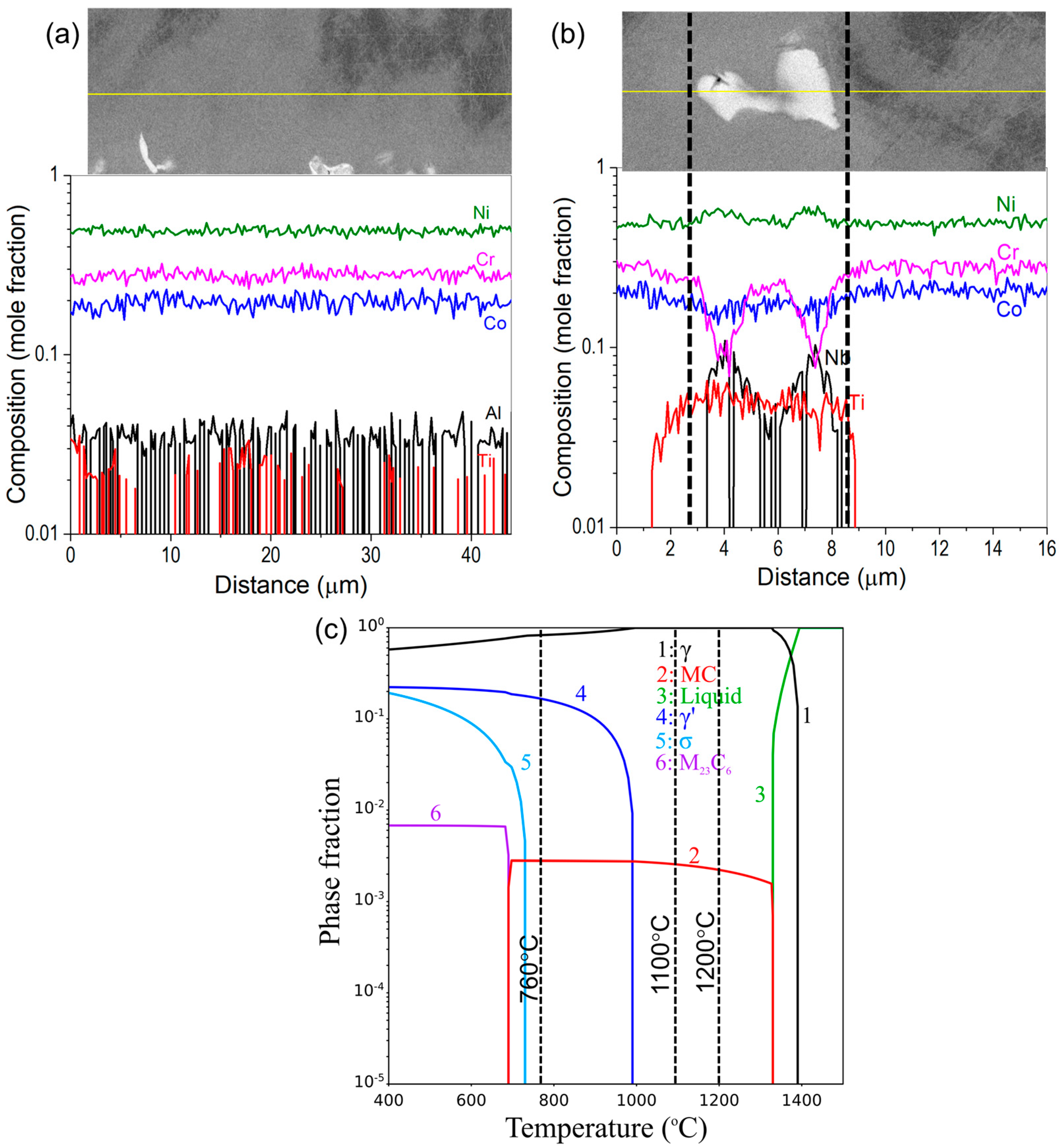 Materials 16 06388 g003