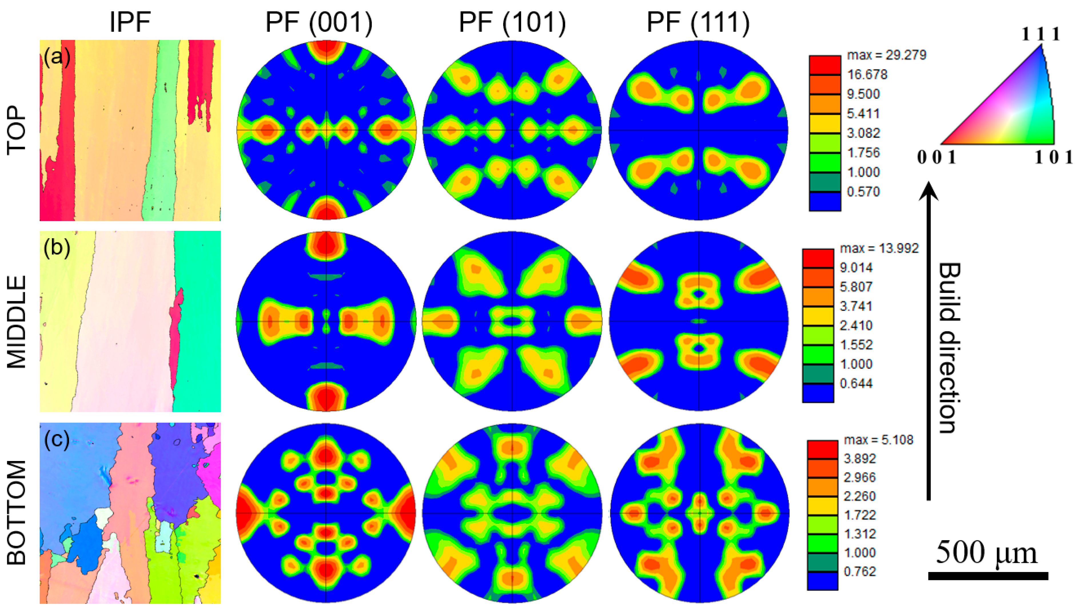 Materials 16 06388 g005