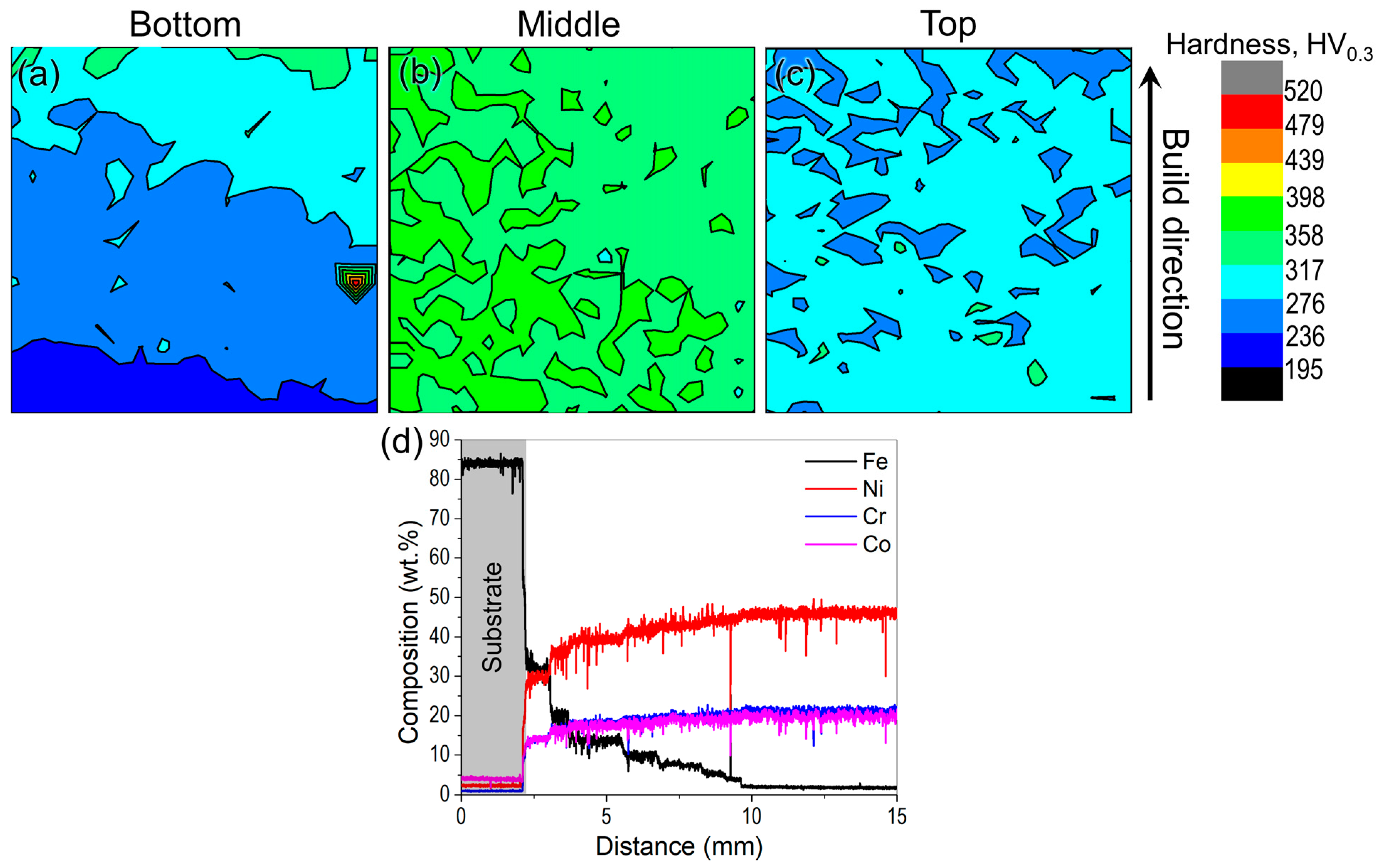 Materials 16 06388 g006