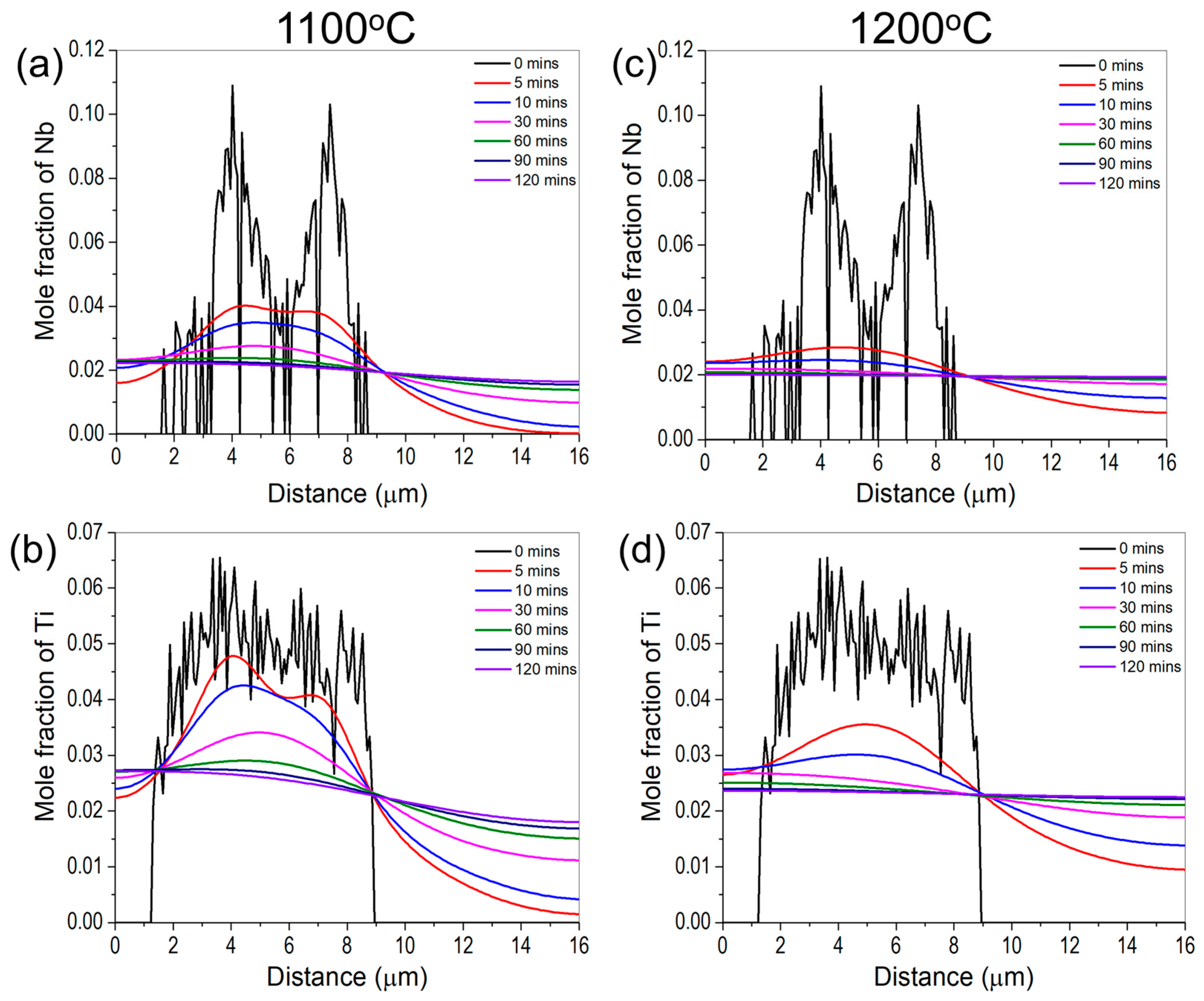Materials 16 06388 g007